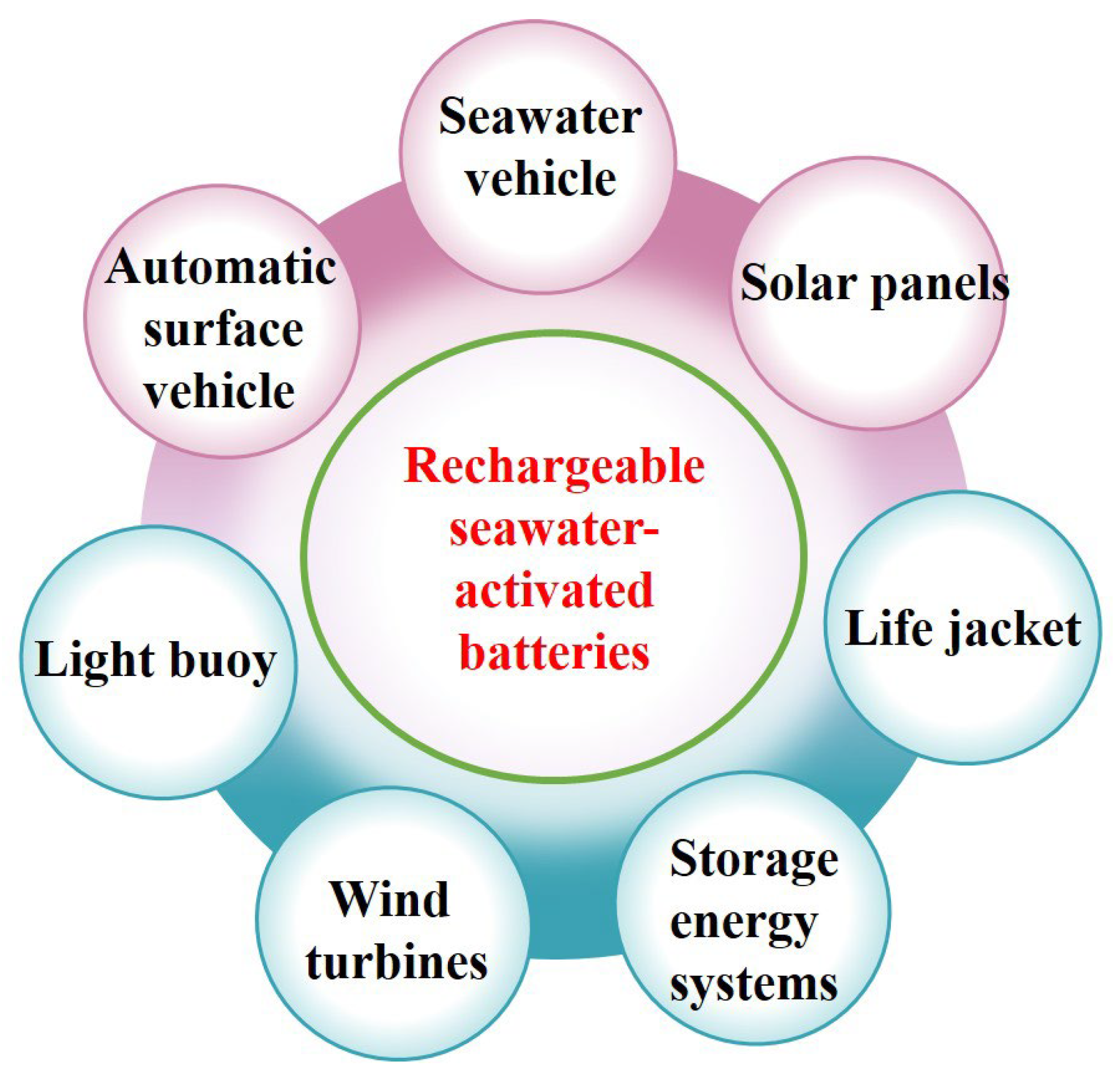 Sustainability 15 01635 g007