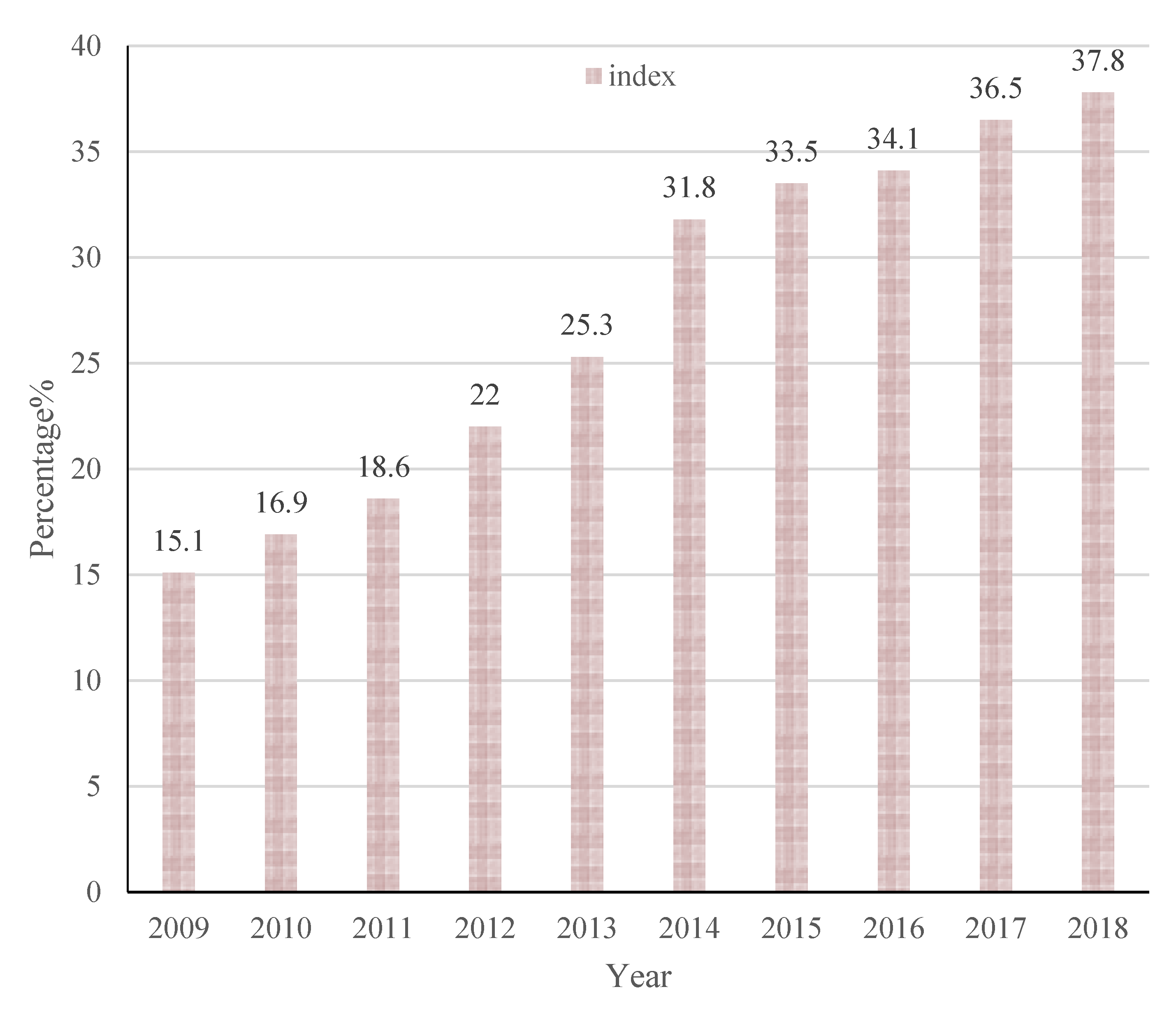 Sustainability 15 01638 g005