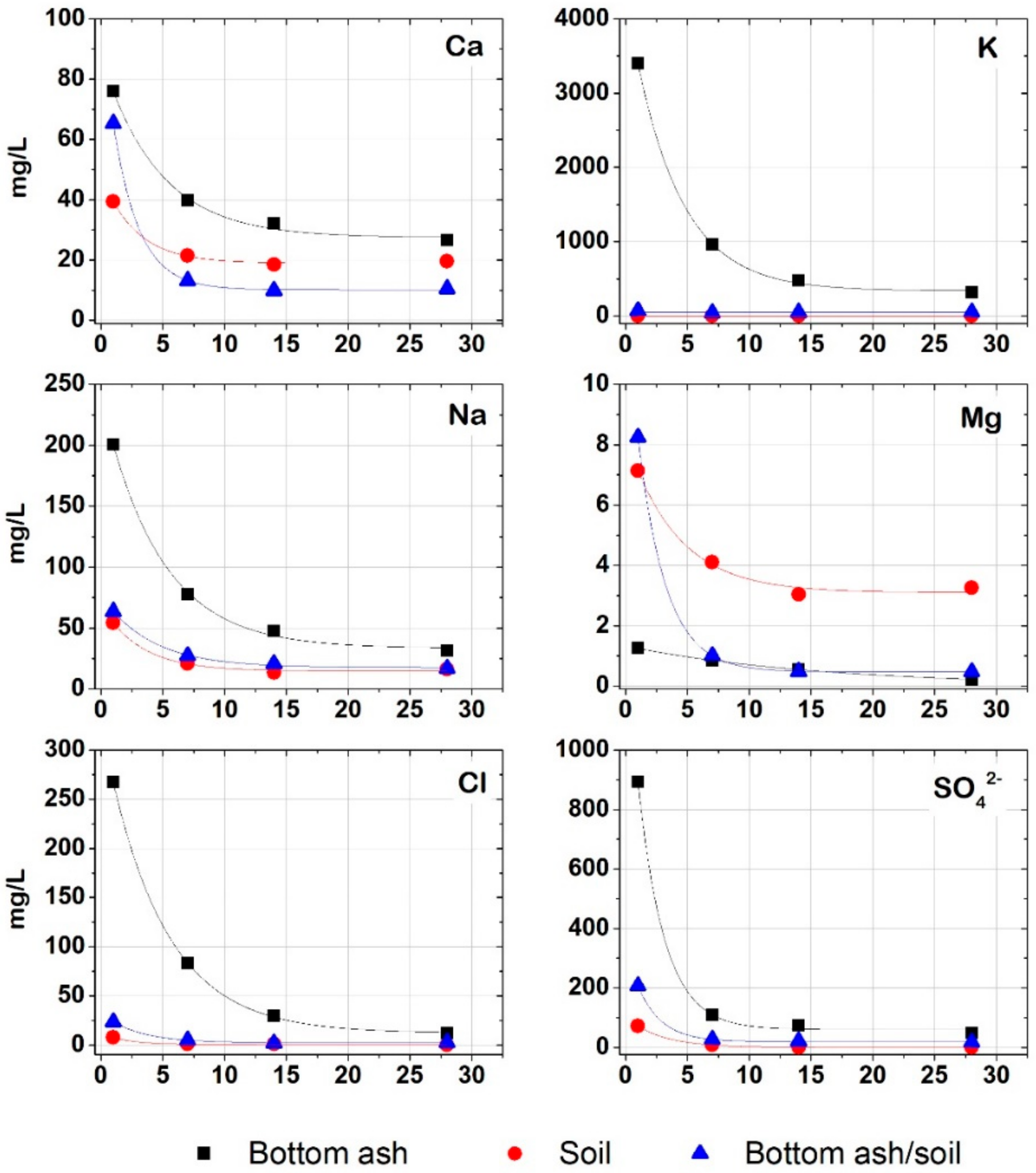 Sustainability 15 01642 g002 Sustainability 15 01642 g002