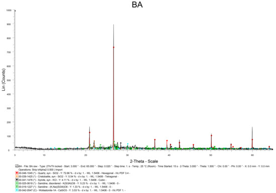 Sustainability 15 01642 g0a1