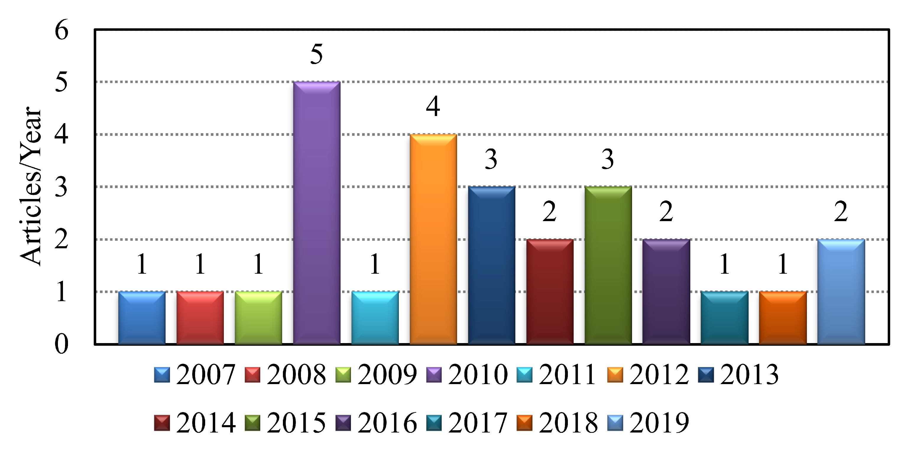 Sustainability 15 01644 g001