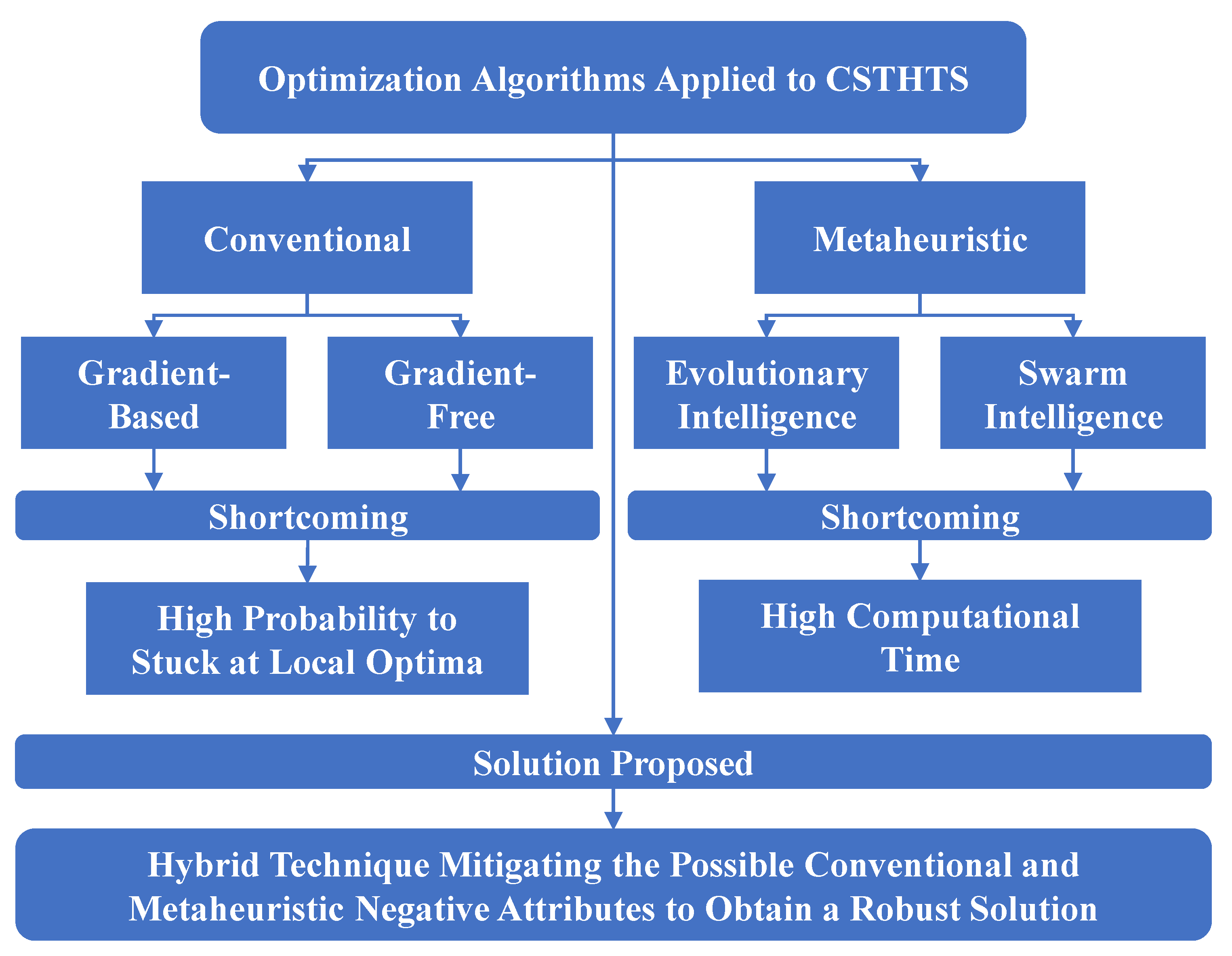 Sustainability 15 01644 g002