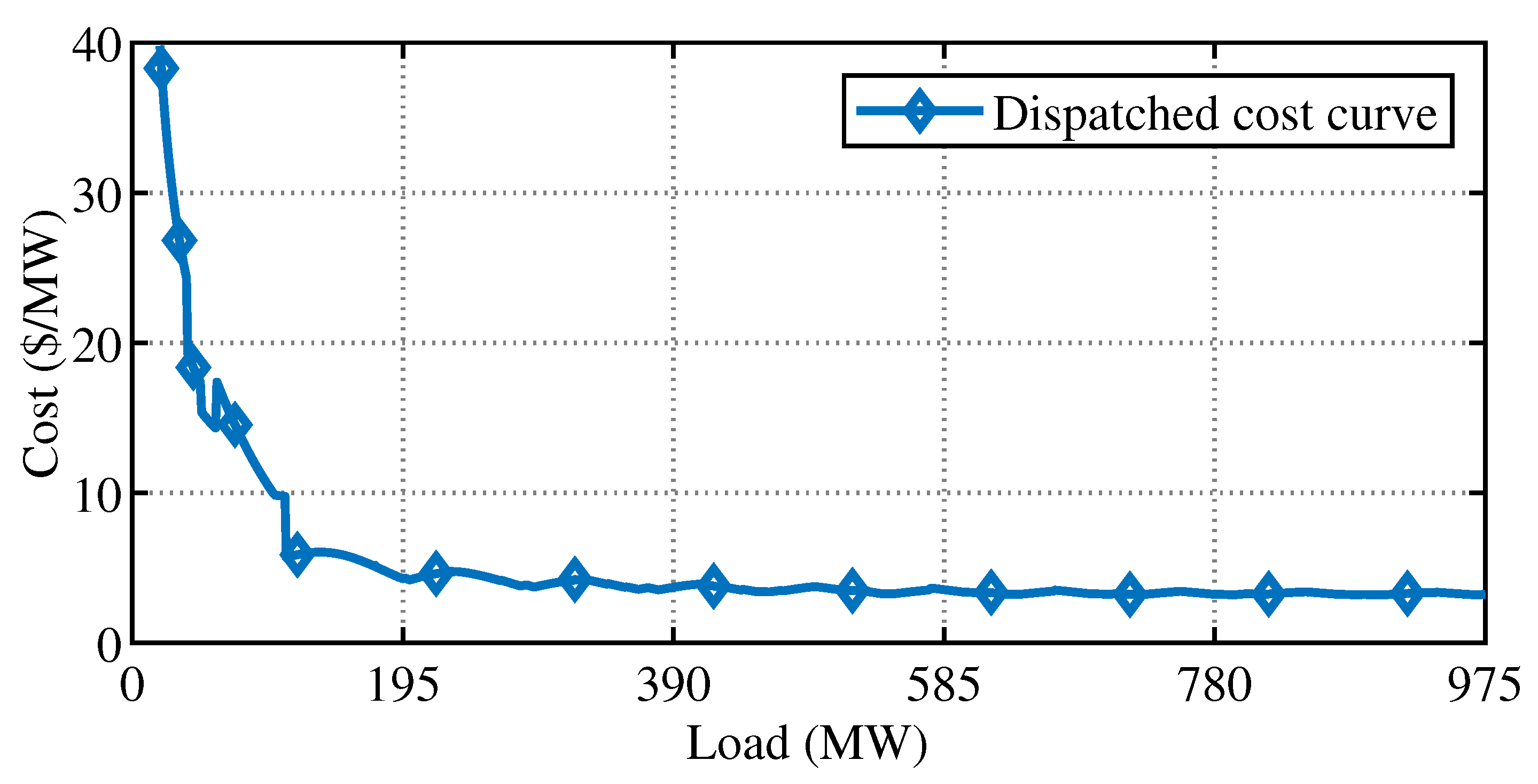 Sustainability 15 01644 g005