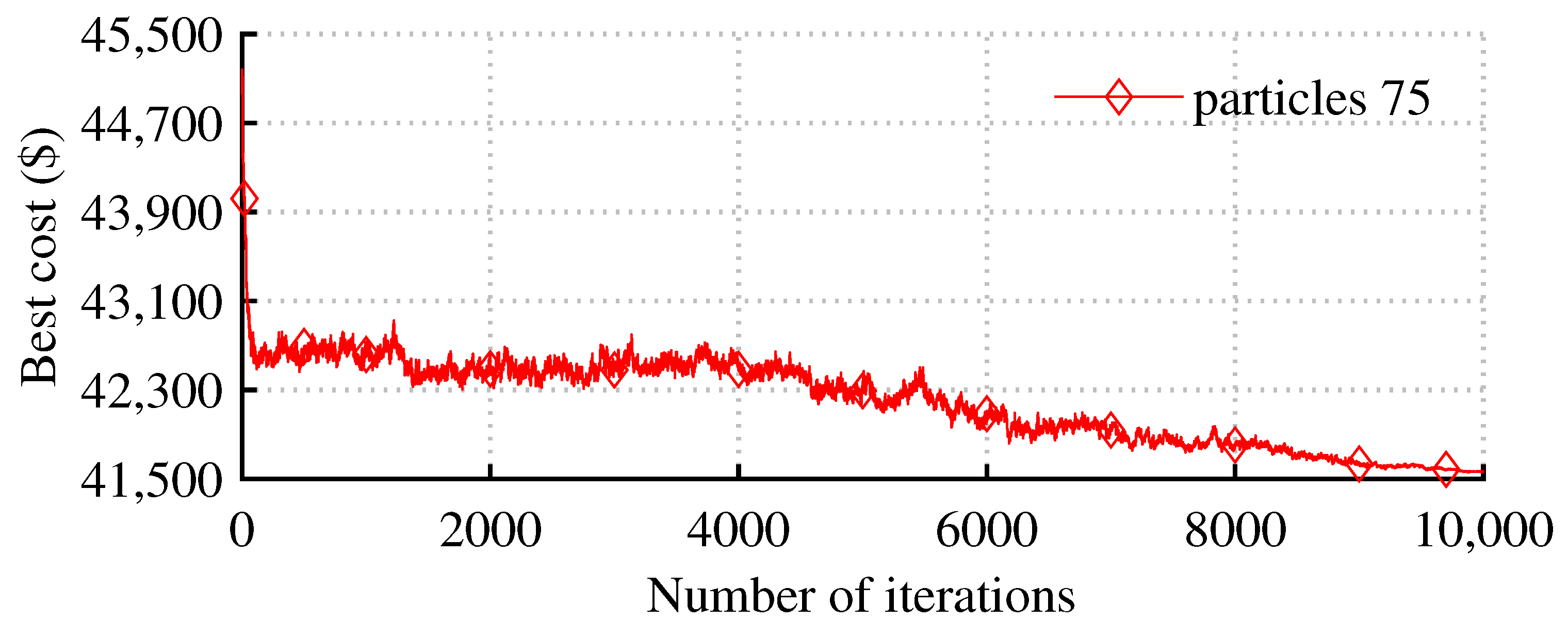 Sustainability 15 01644 g007