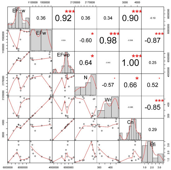 Sustainability 15 01646 g0a1
