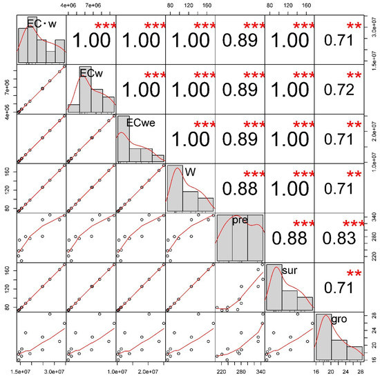 Sustainability 15 01646 g0a2