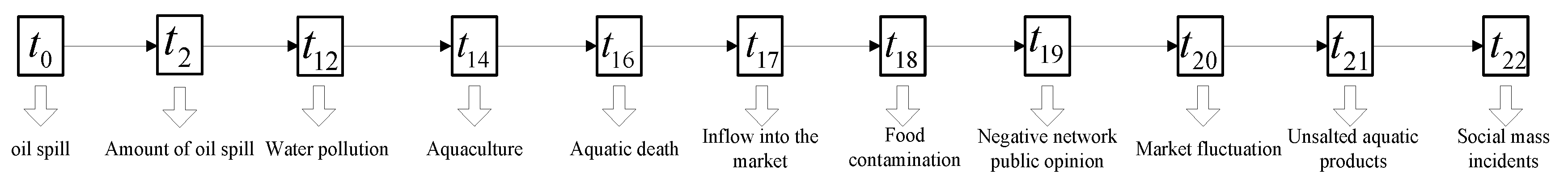 Sustainability 15 01655 g014 Sustainability 15 01655 g014