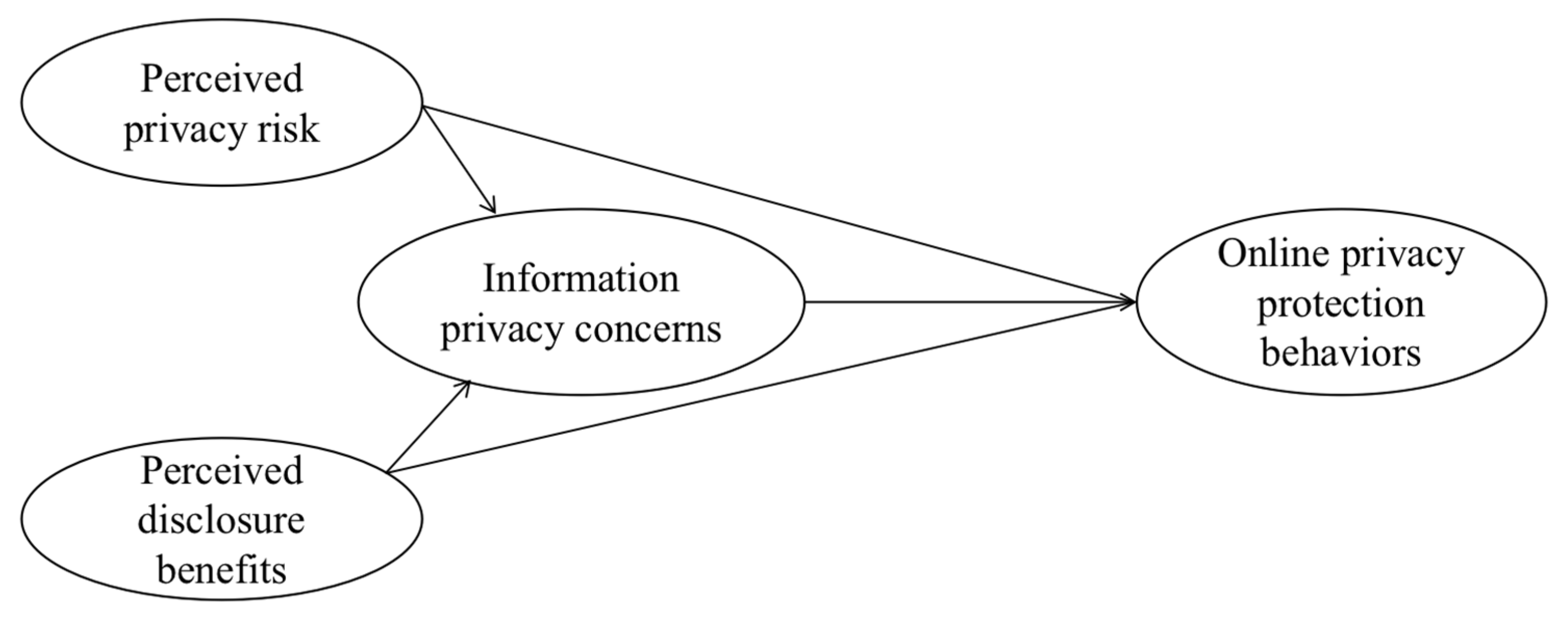 Sustainability 15 01657 g001 Sustainability 15 01657 g001