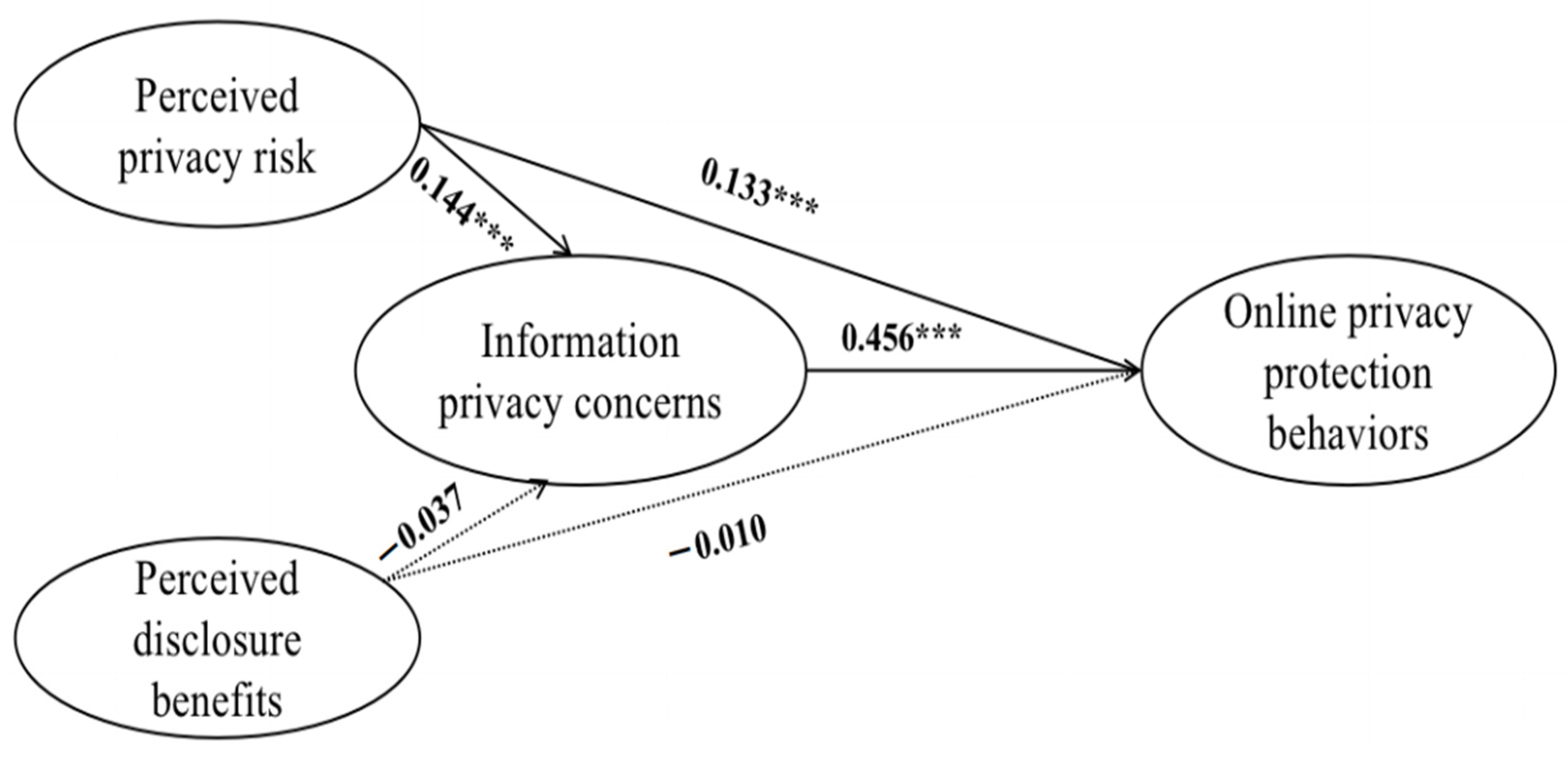 Sustainability 15 01657 g002 Sustainability 15 01657 g002