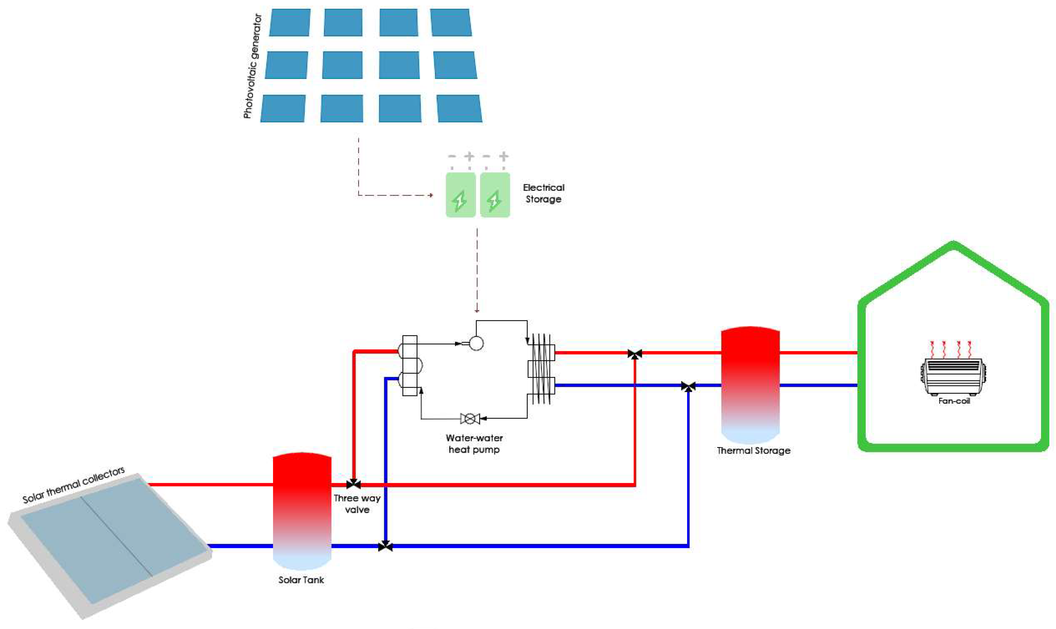 Sustainability 15 01663 g003