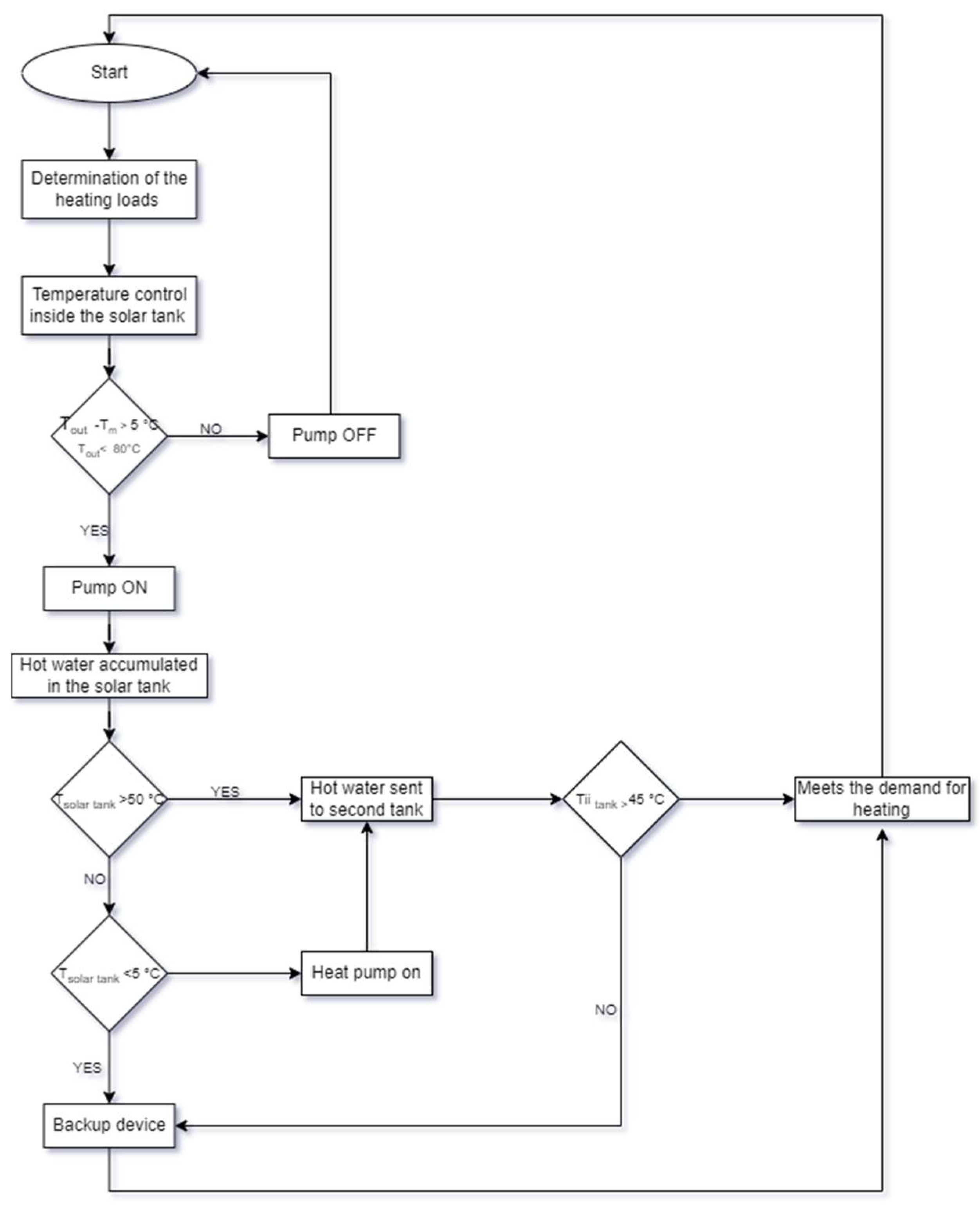 Sustainability 15 01663 g004