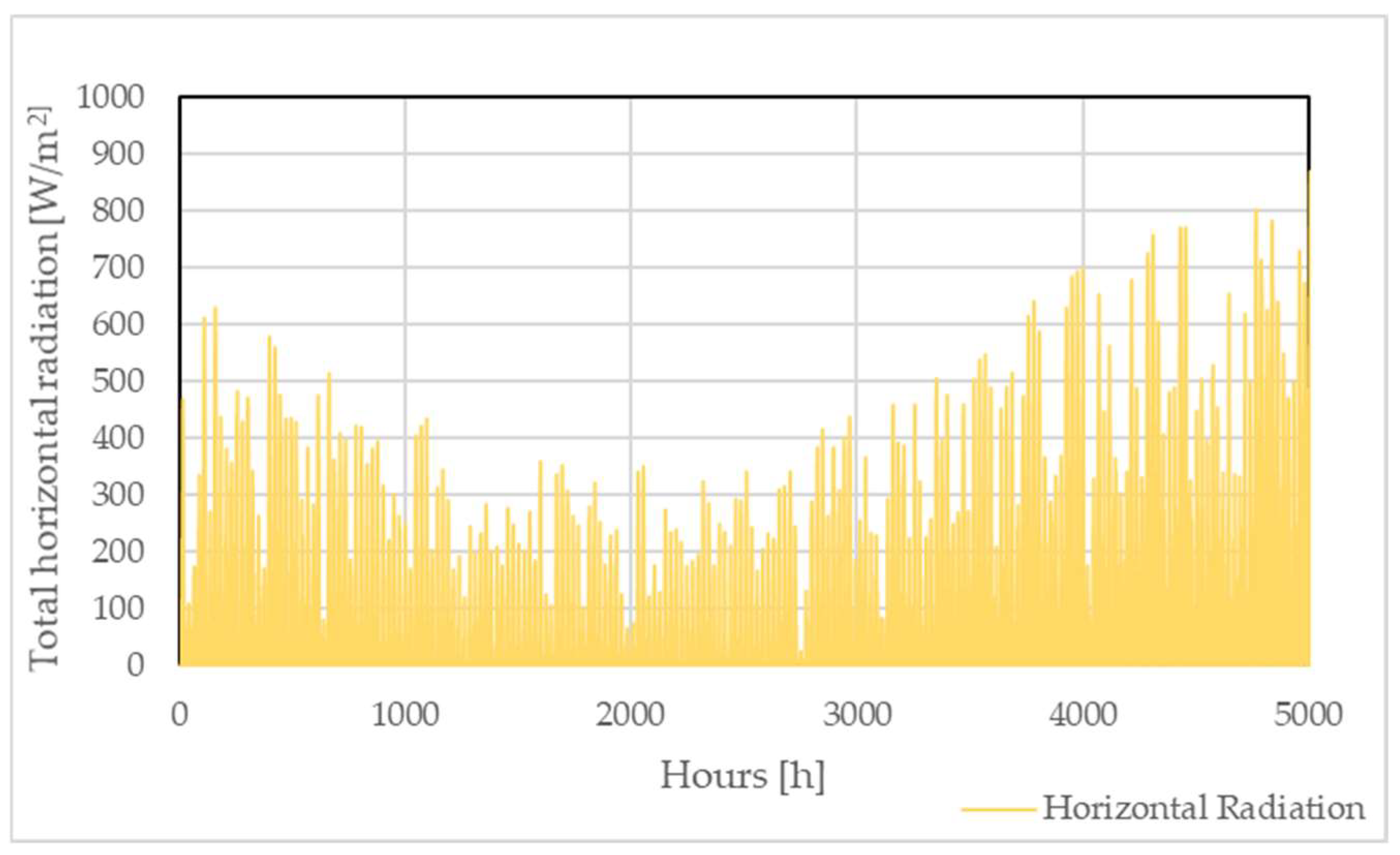 Sustainability 15 01663 g006