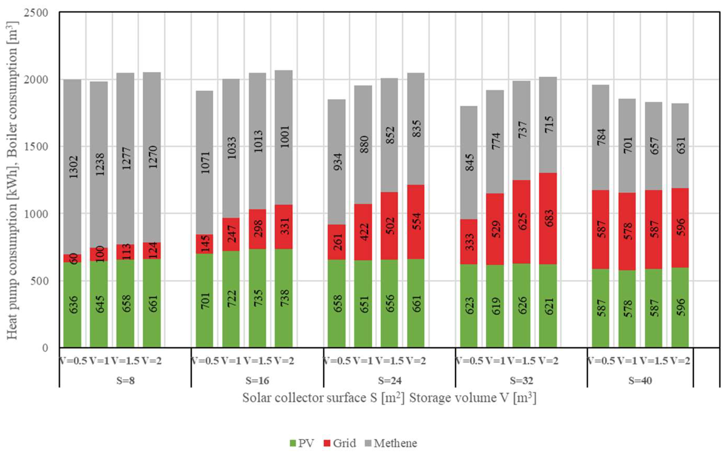 Sustainability 15 01663 g008