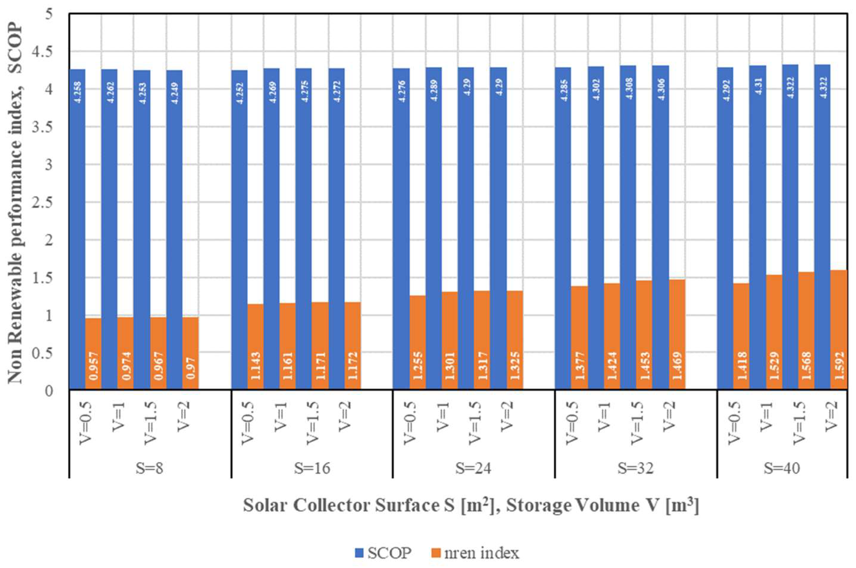 Sustainability 15 01663 g009