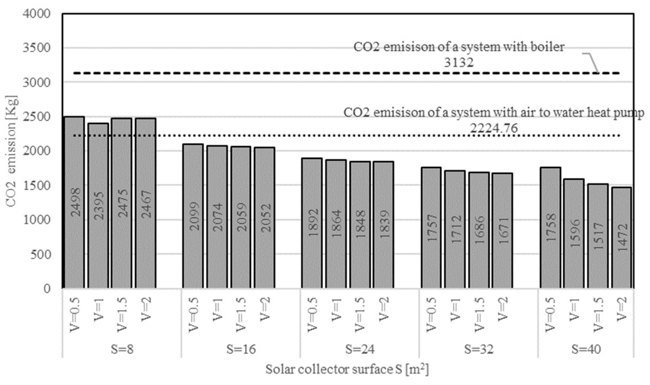 Sustainability 15 01663 g012