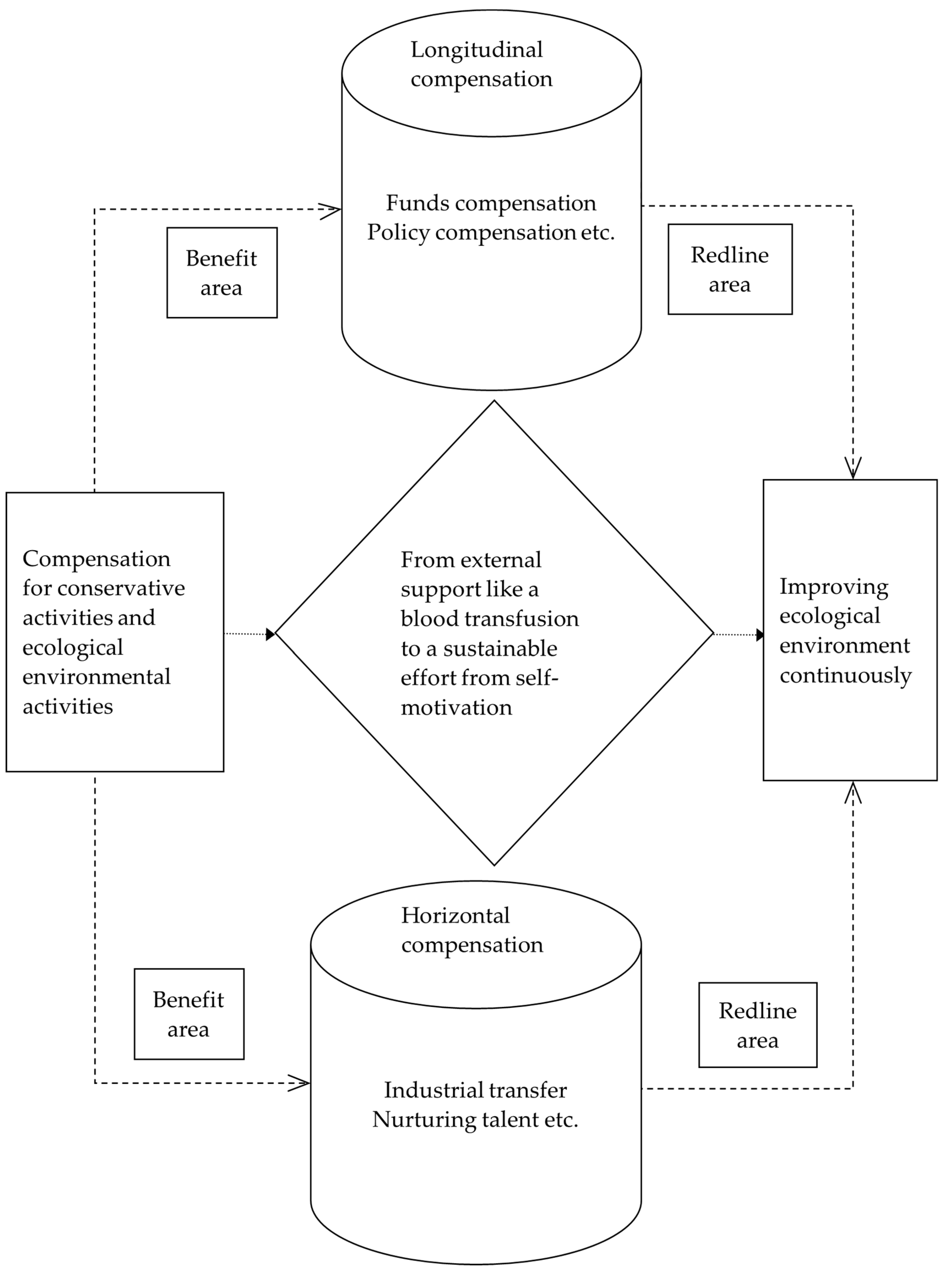 Sustainability 15 01664 g002 Sustainability 15 01664 g002