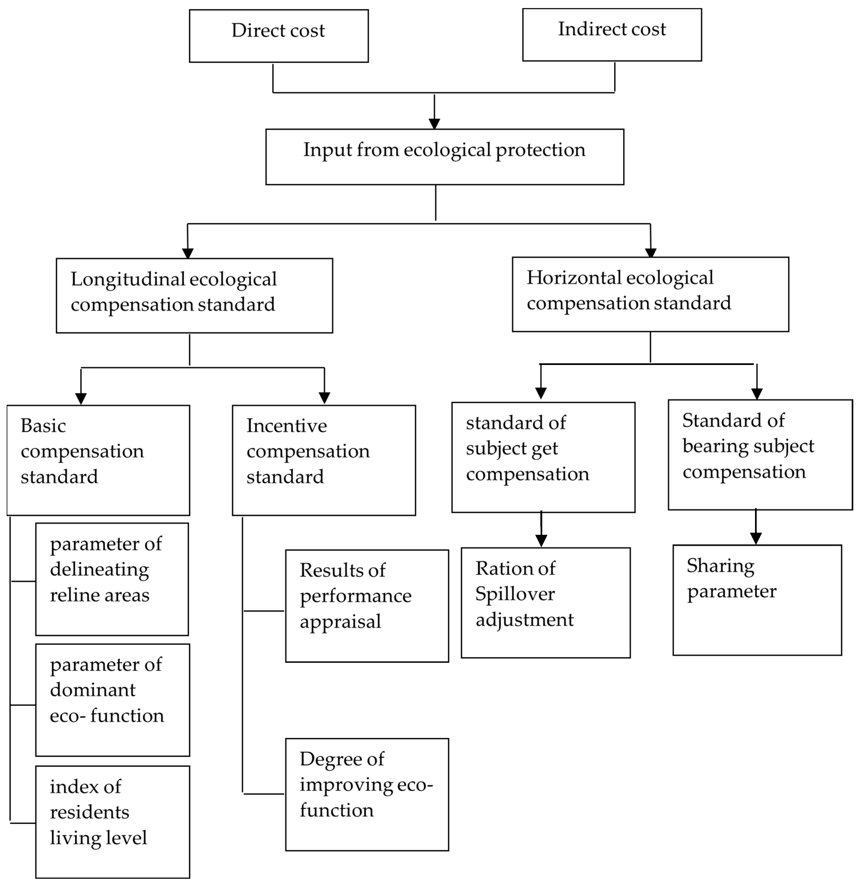 Sustainability 15 01664 g003 Sustainability 15 01664 g003