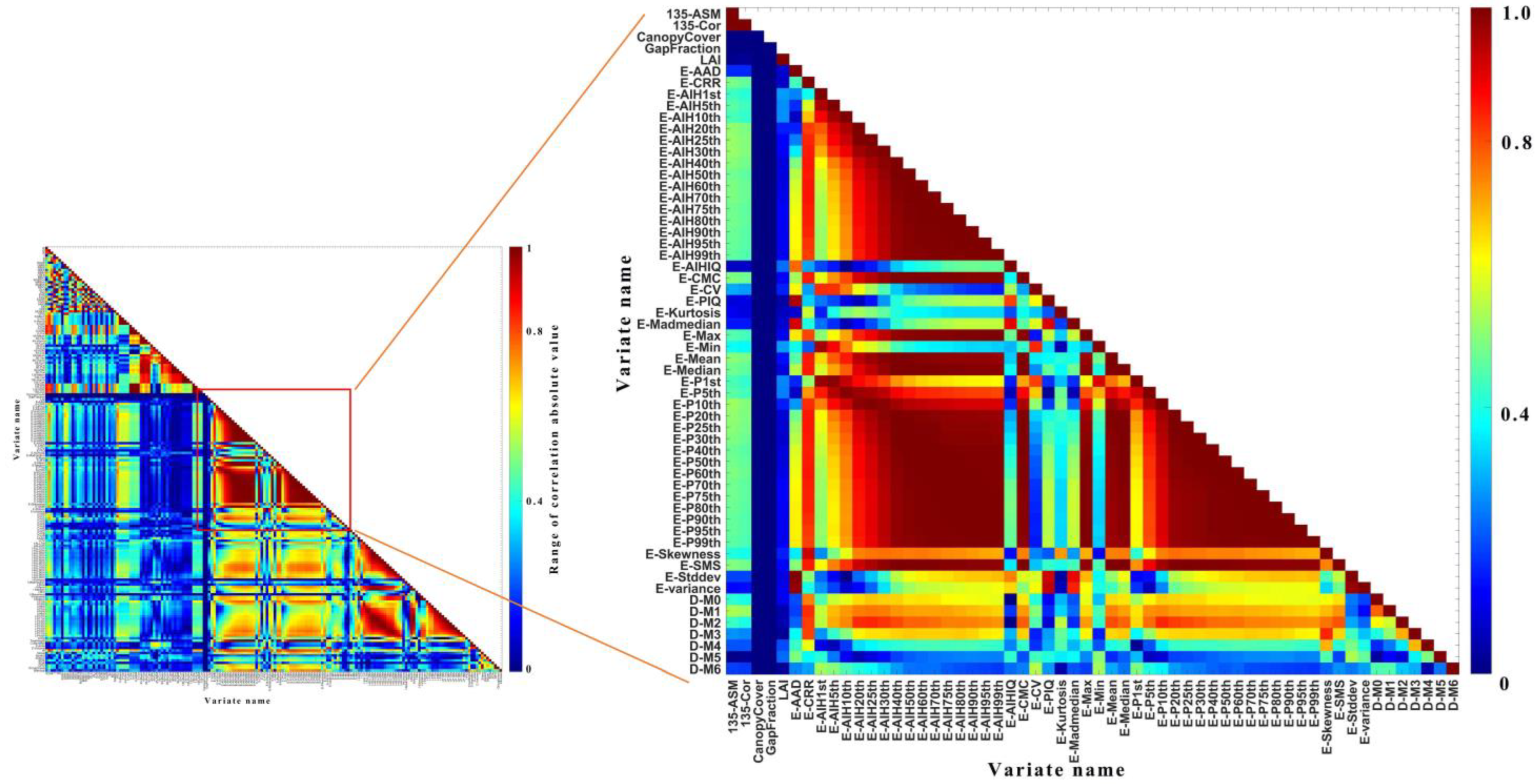 Sustainability 15 01676 g005