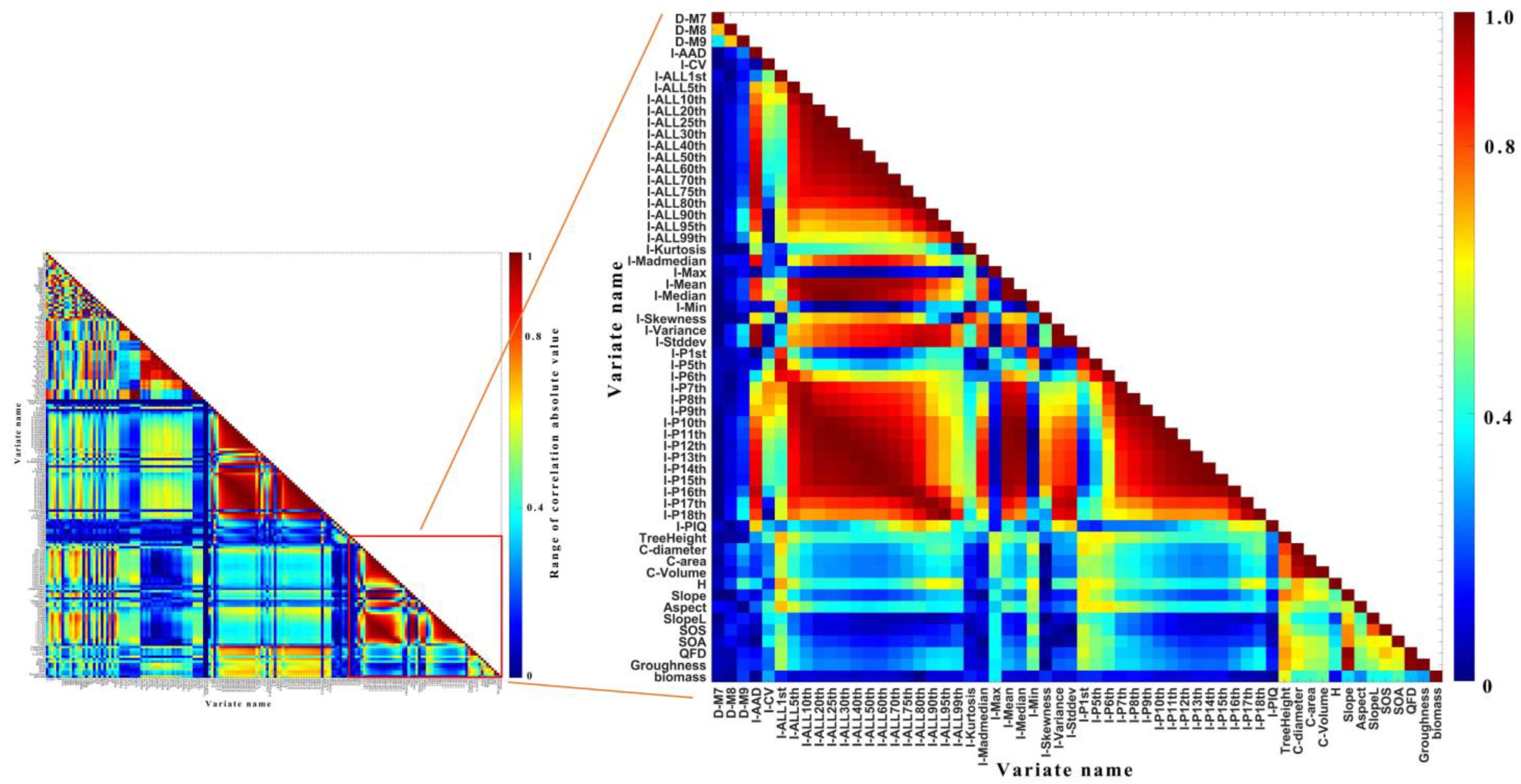 Sustainability 15 01676 g006