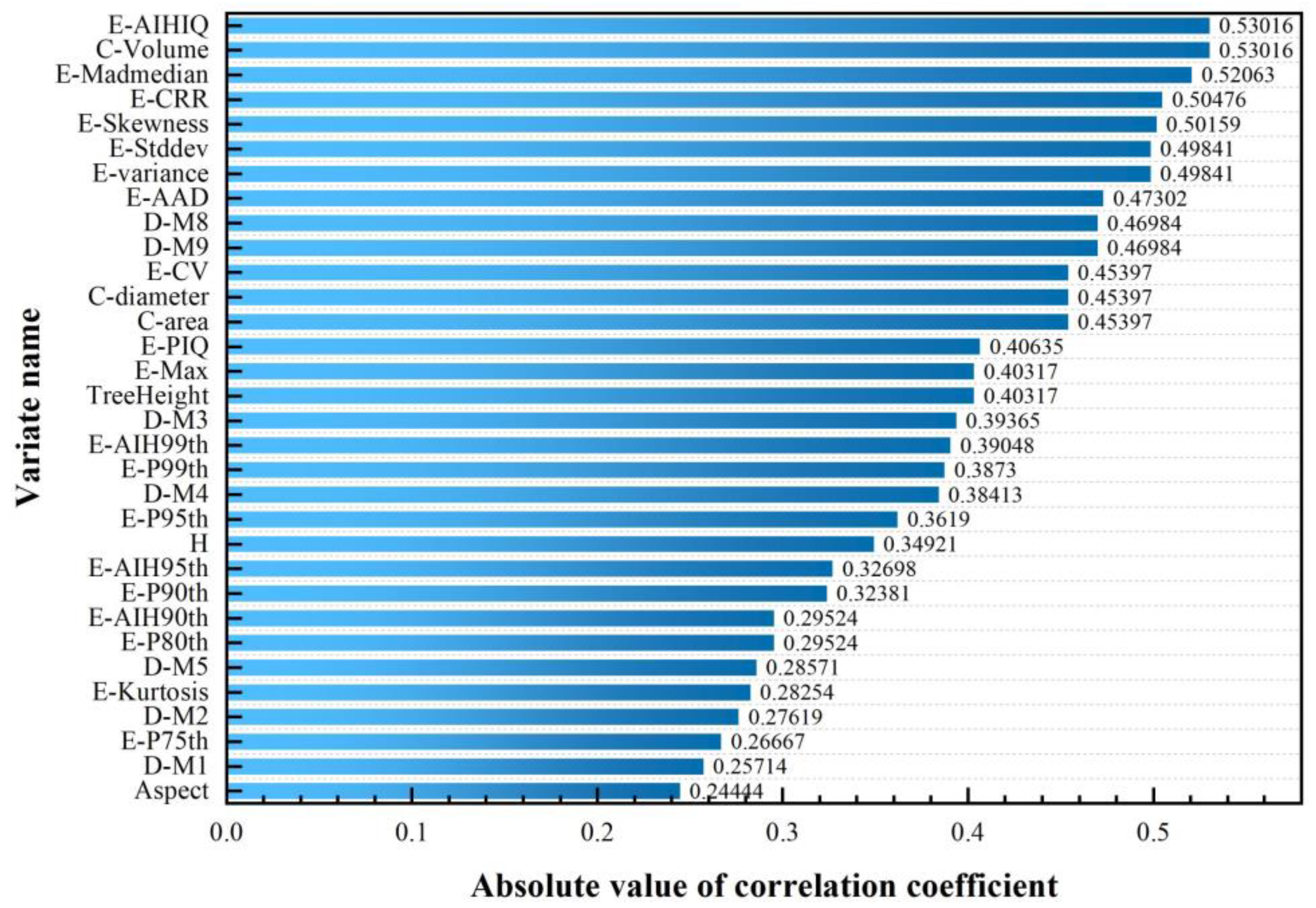 Sustainability 15 01676 g007