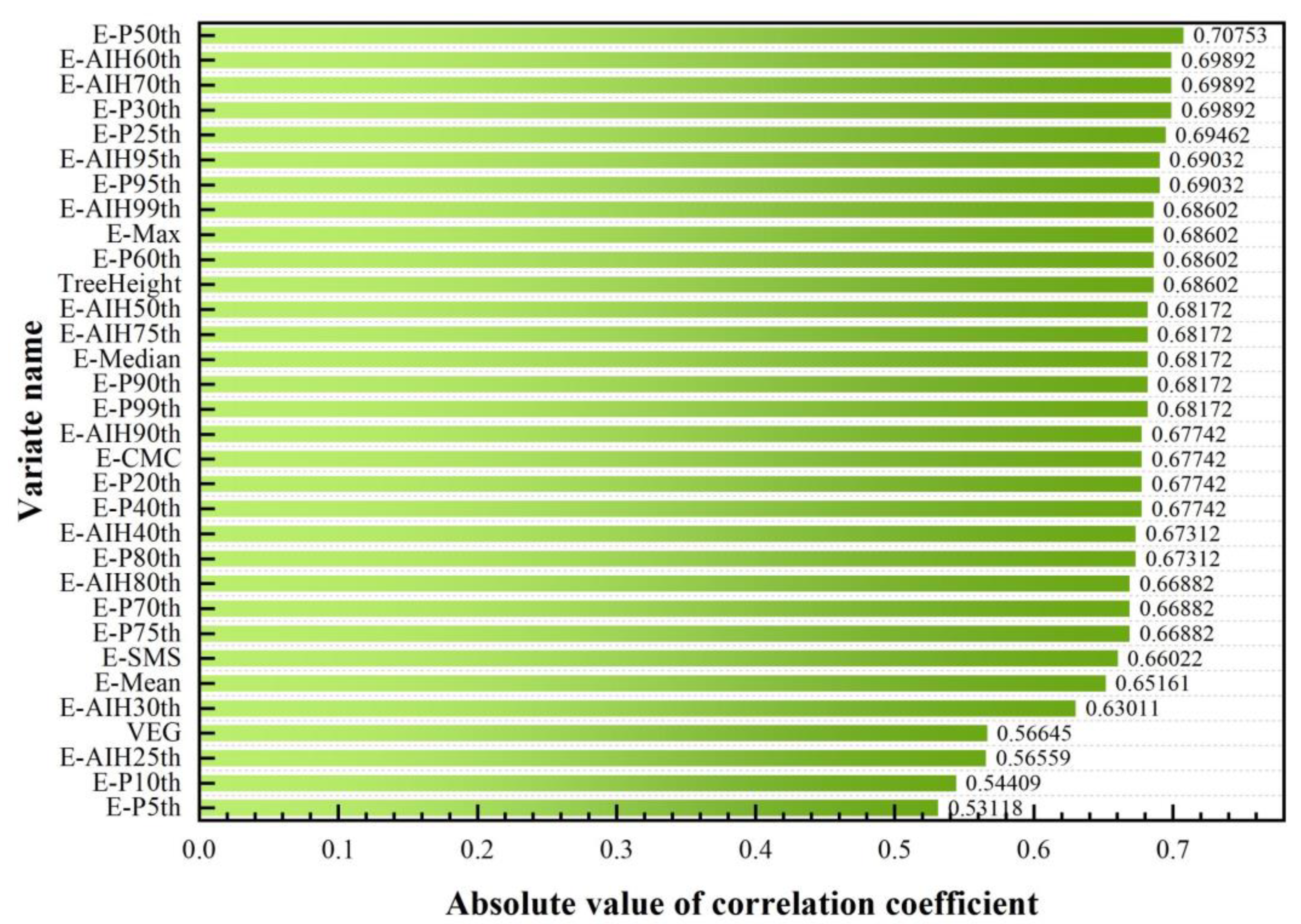 Sustainability 15 01676 g008