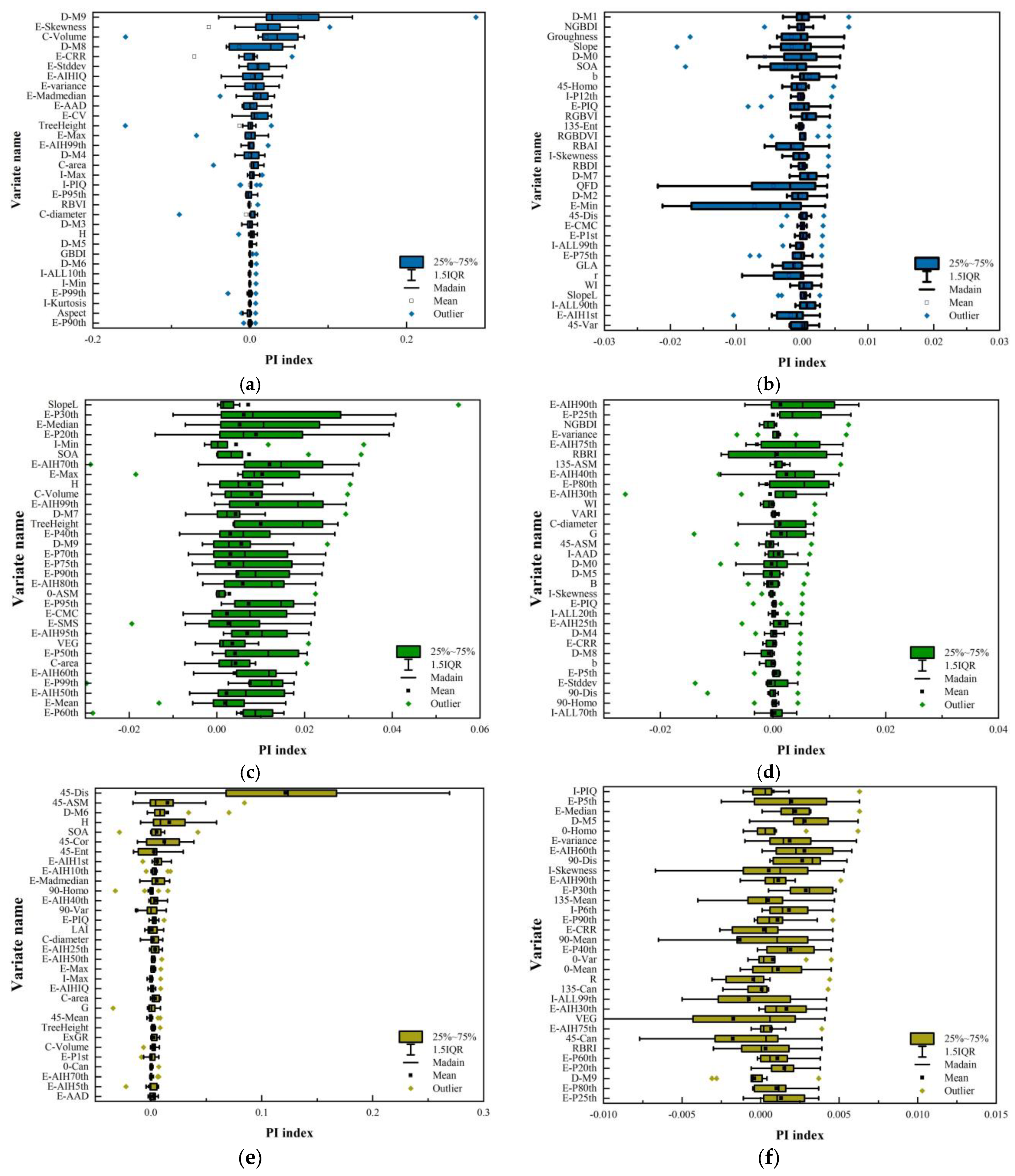 Sustainability 15 01676 g010