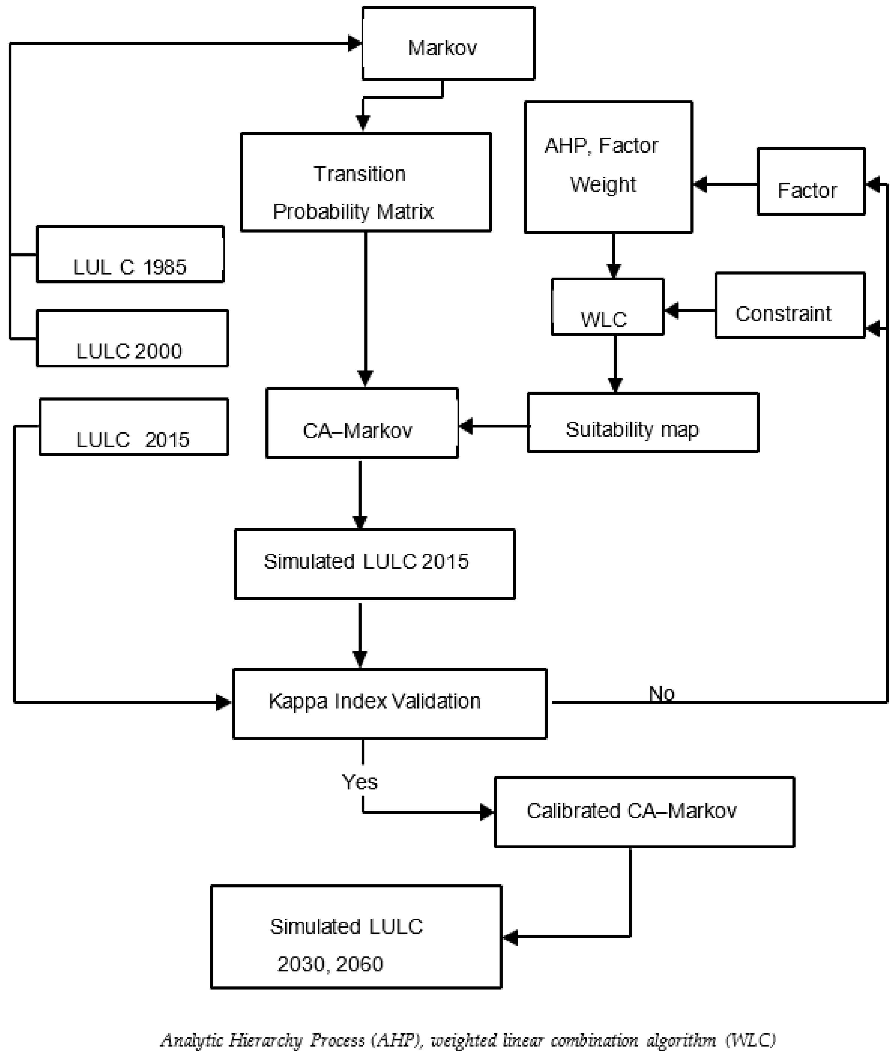 Sustainability 15 01683 g002