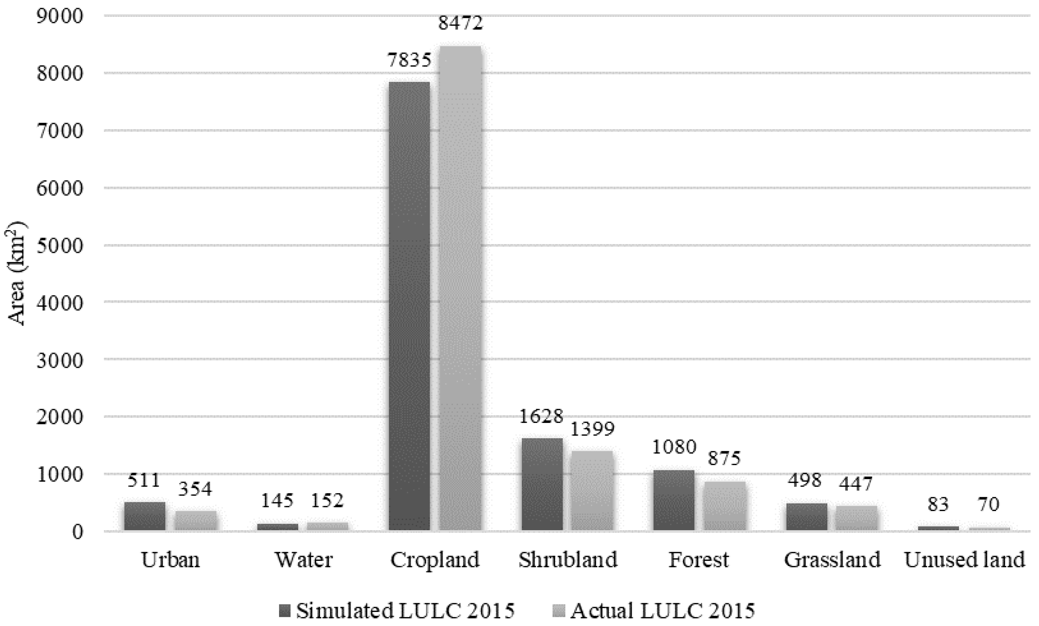 Sustainability 15 01683 g005