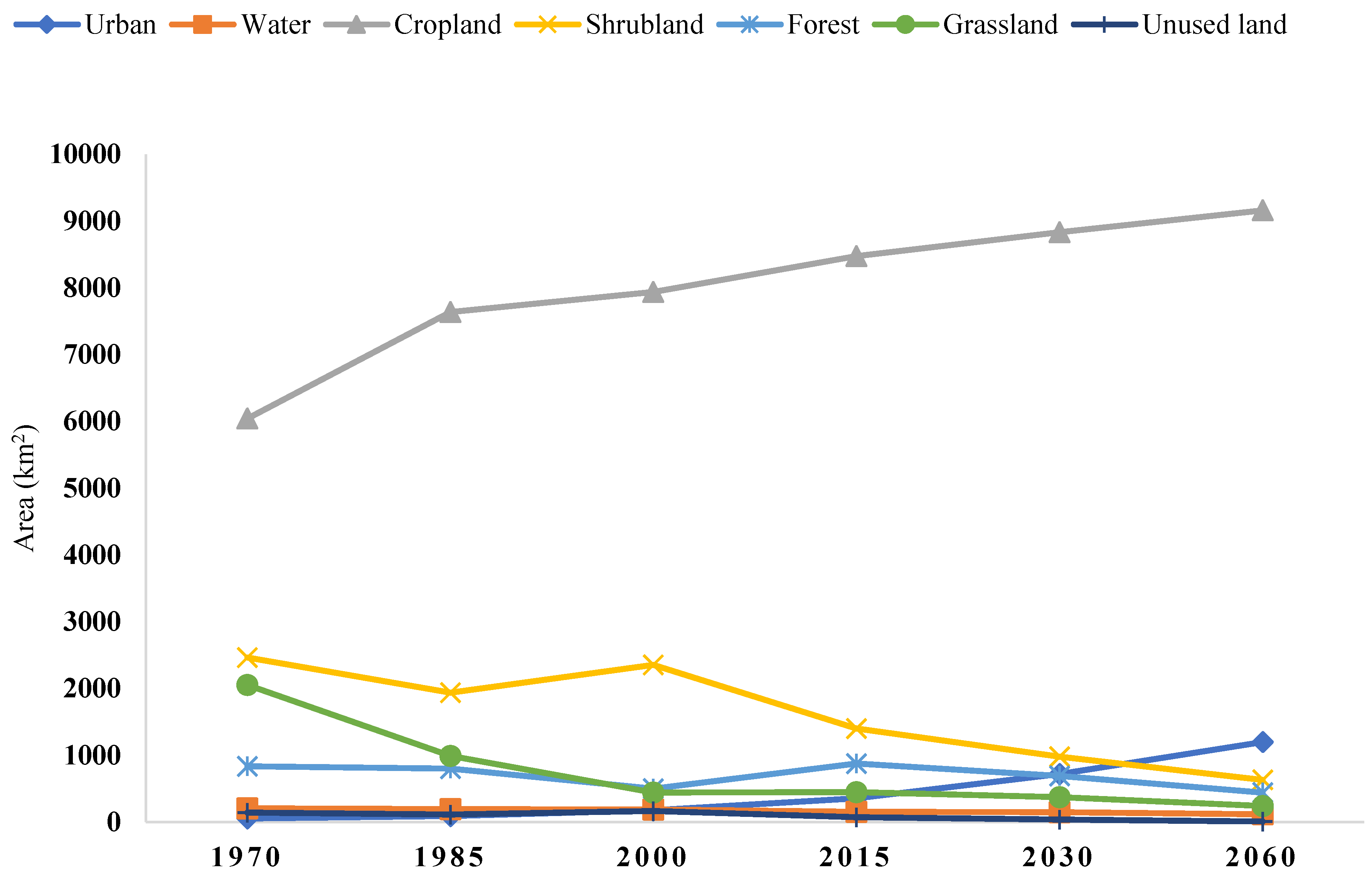 Sustainability 15 01683 g007