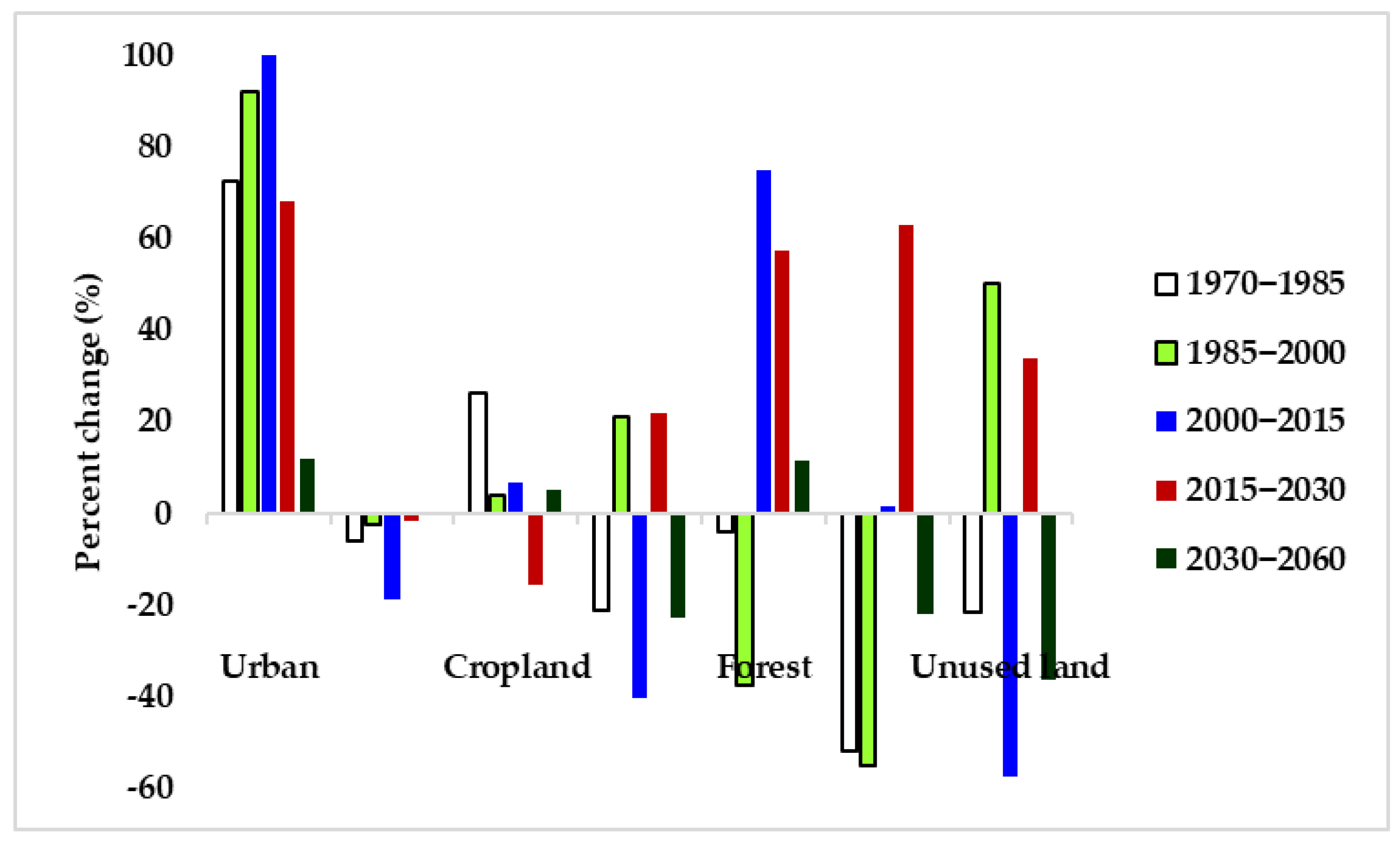 Sustainability 15 01683 g008
