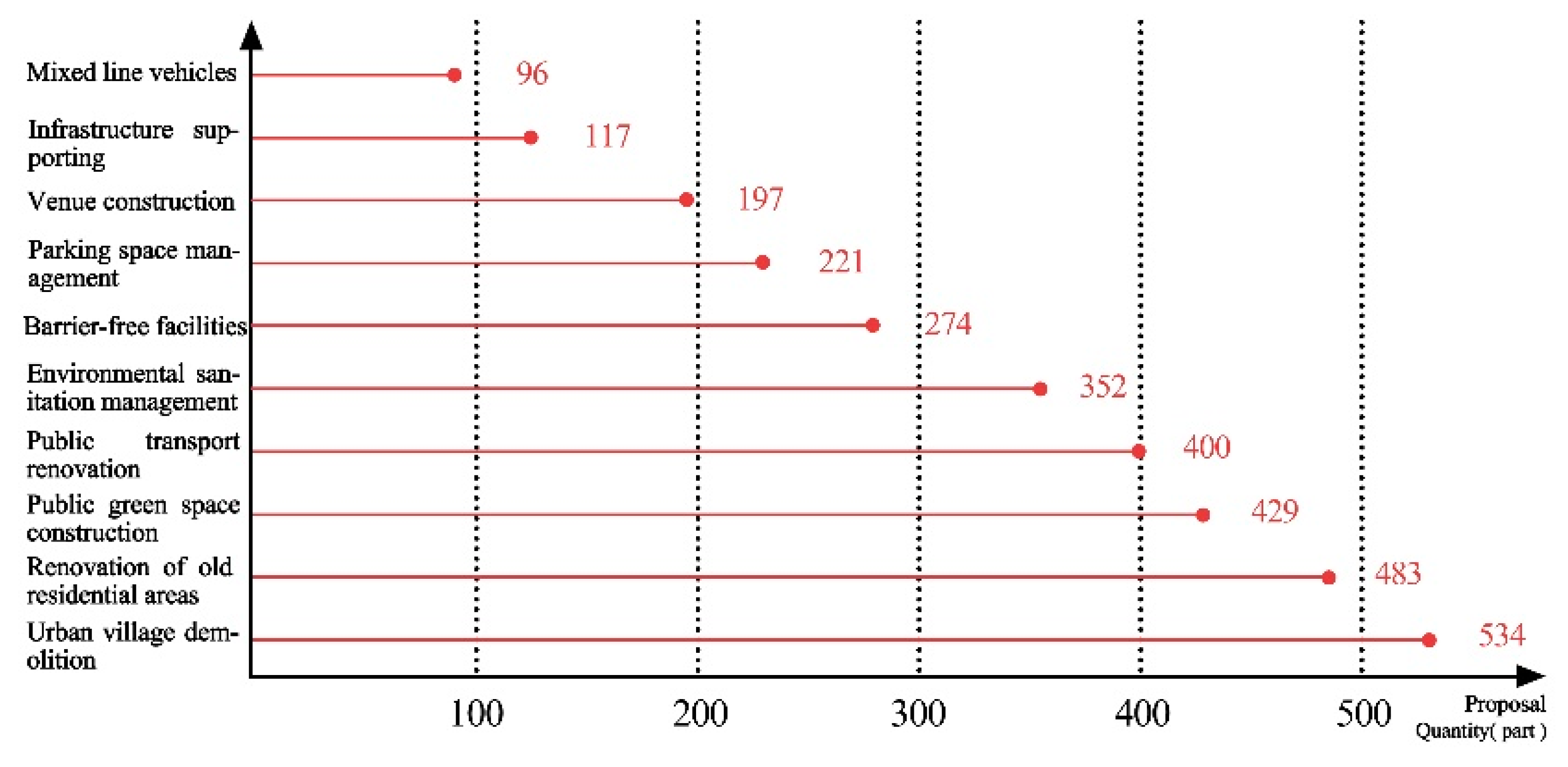Sustainability 15 01687 g002 Sustainability 15 01687 g002