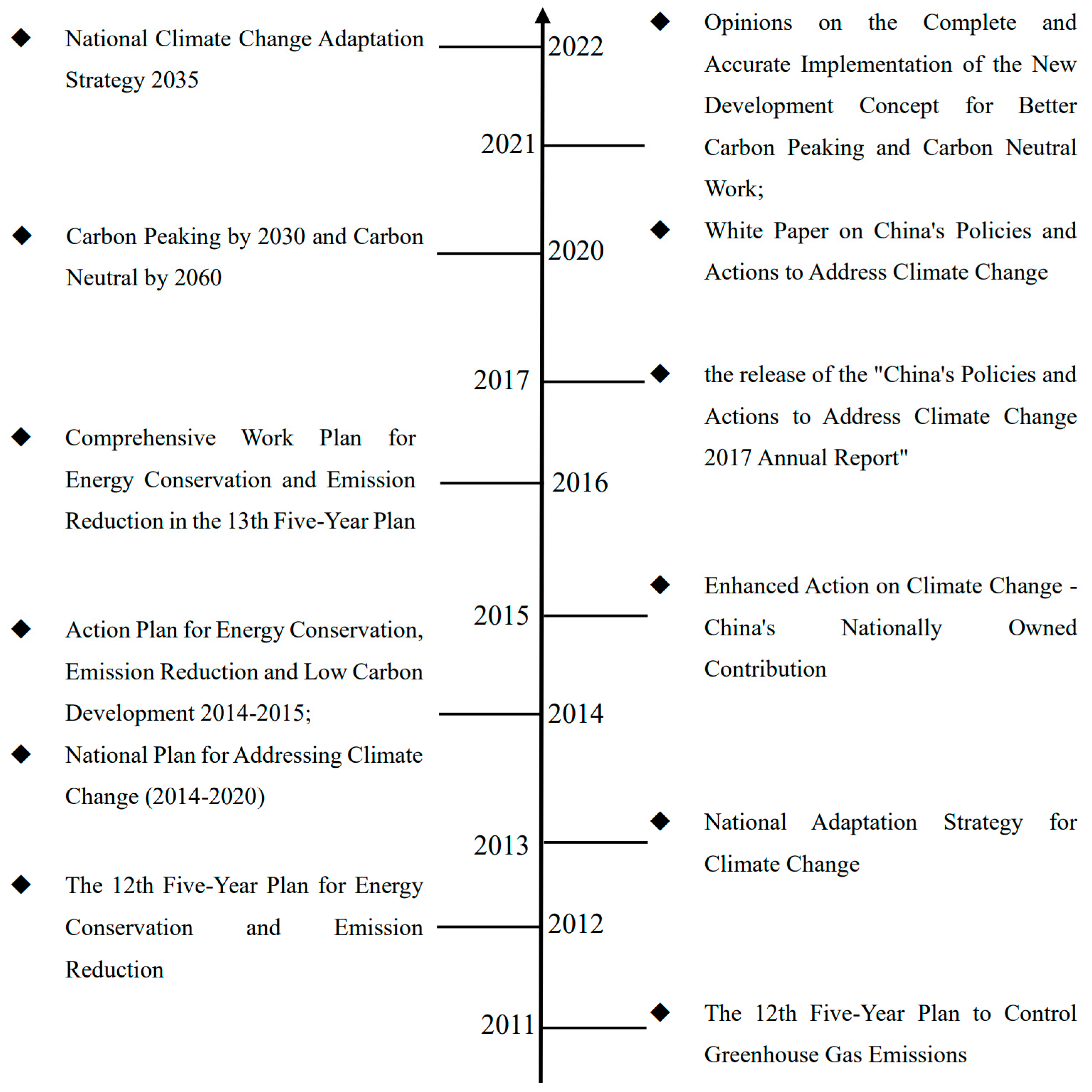 Sustainability 15 01692 g001 Sustainability 15 01692 g001