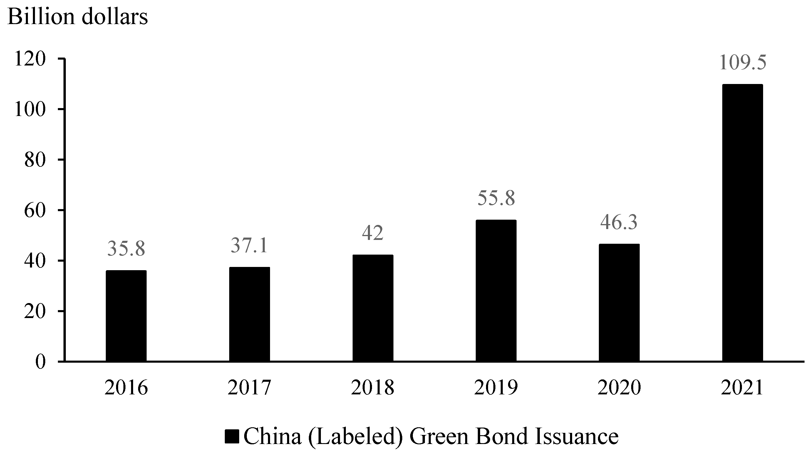 Sustainability 15 01692 g002 Sustainability 15 01692 g002