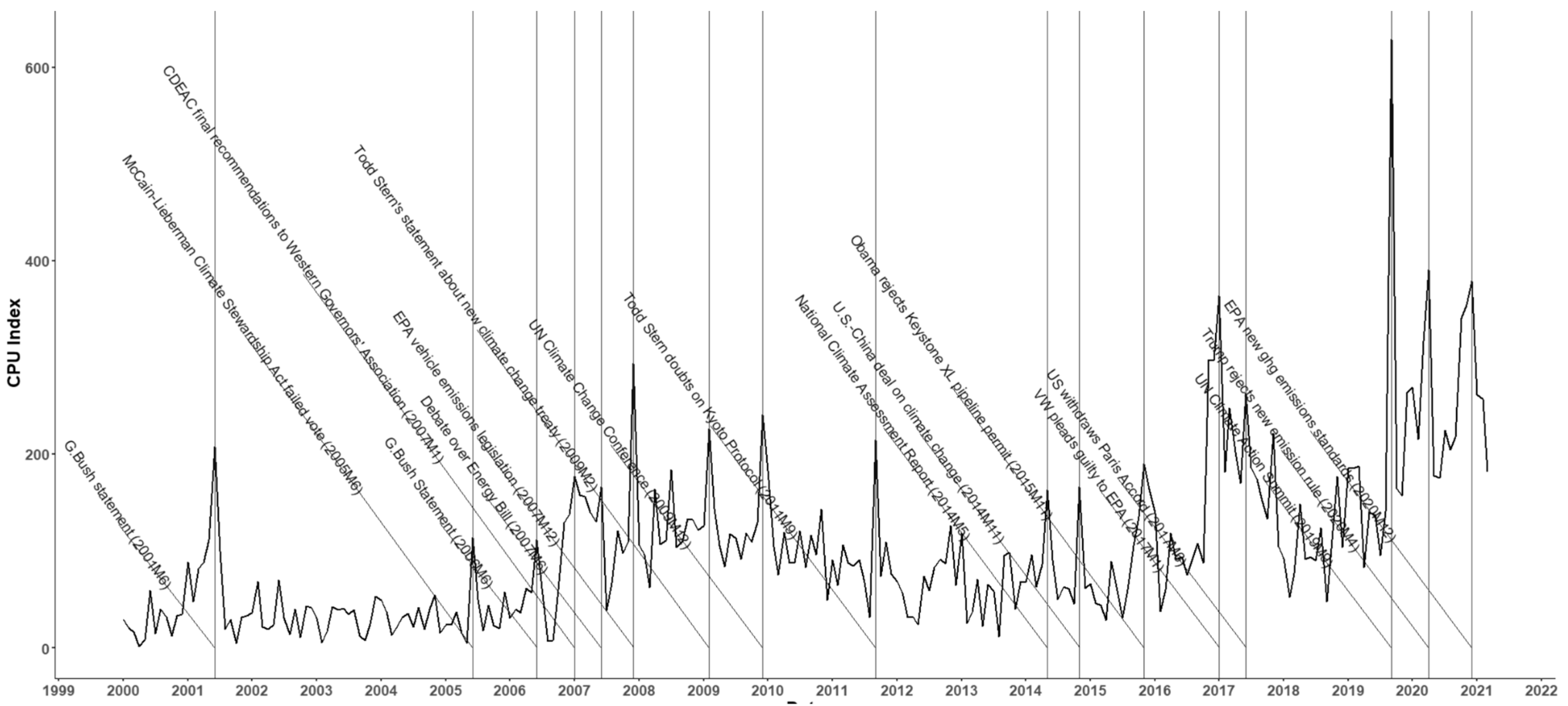 Sustainability 15 01692 g004 Sustainability 15 01692 g004