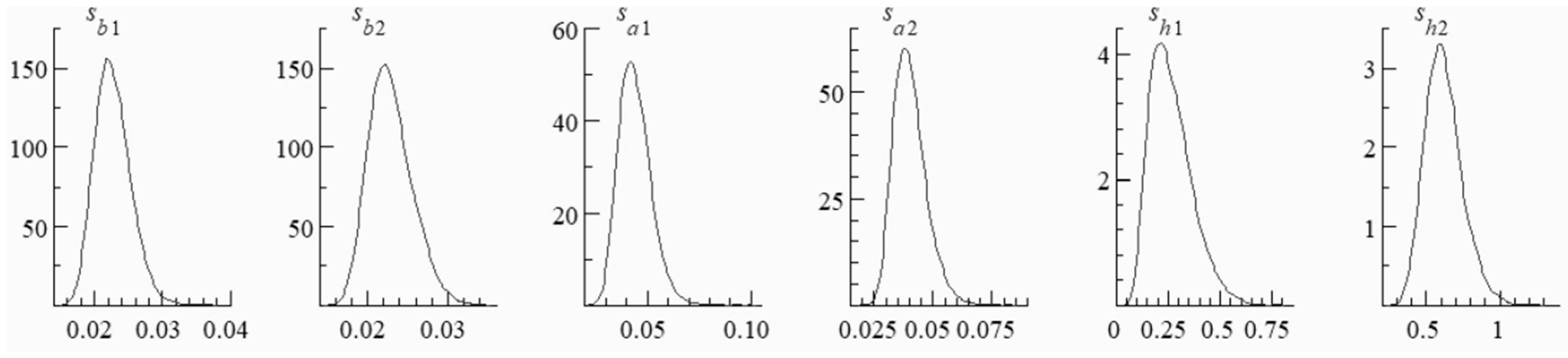 Sustainability 15 01692 g008 Sustainability 15 01692 g008