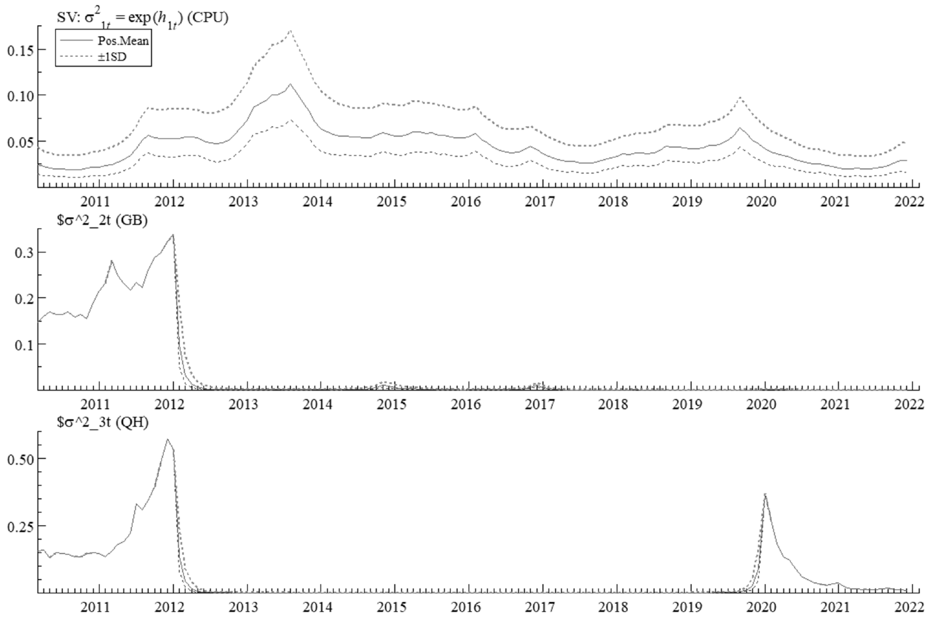 Sustainability 15 01692 g009 Sustainability 15 01692 g009