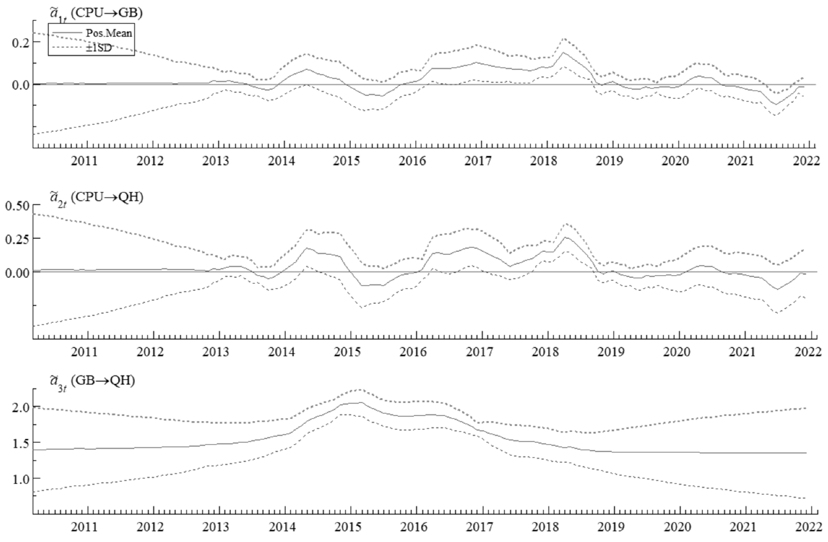 Sustainability 15 01692 g010 Sustainability 15 01692 g010