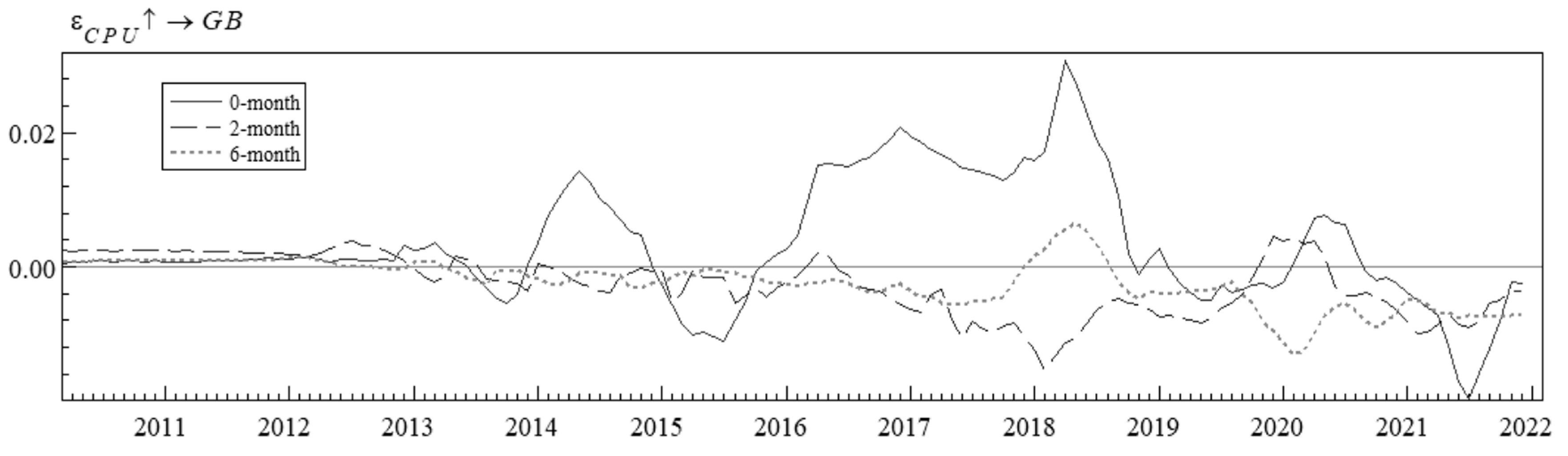 Sustainability 15 01692 g011 Sustainability 15 01692 g011