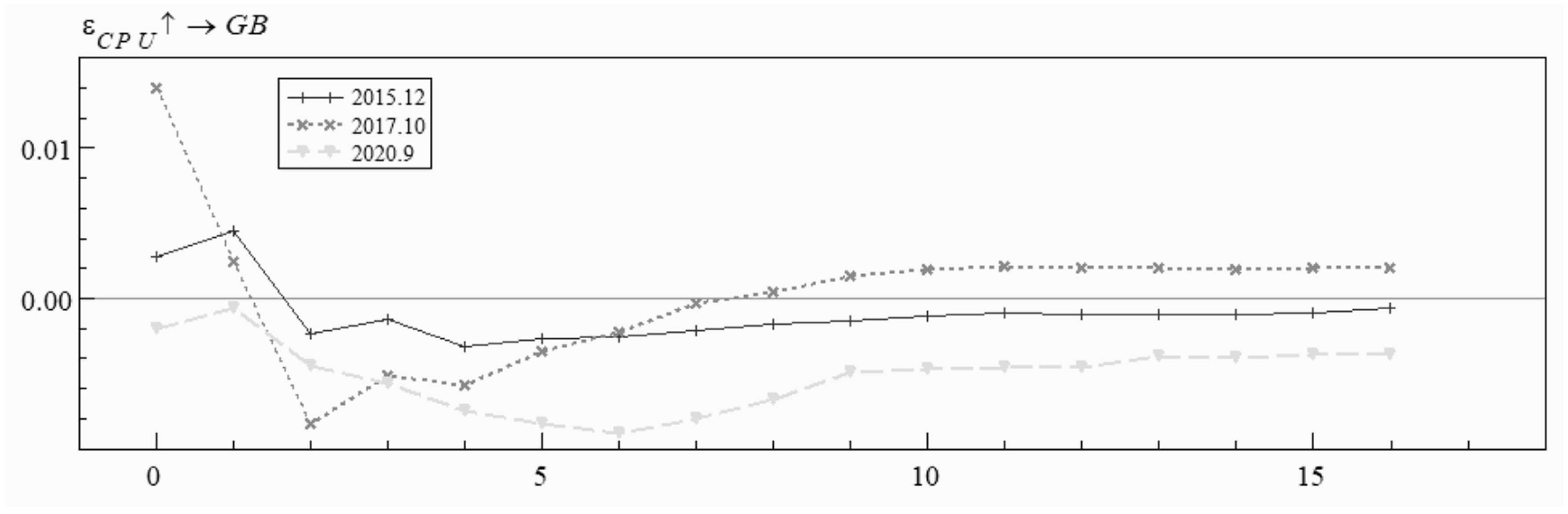 Sustainability 15 01692 g012 Sustainability 15 01692 g012