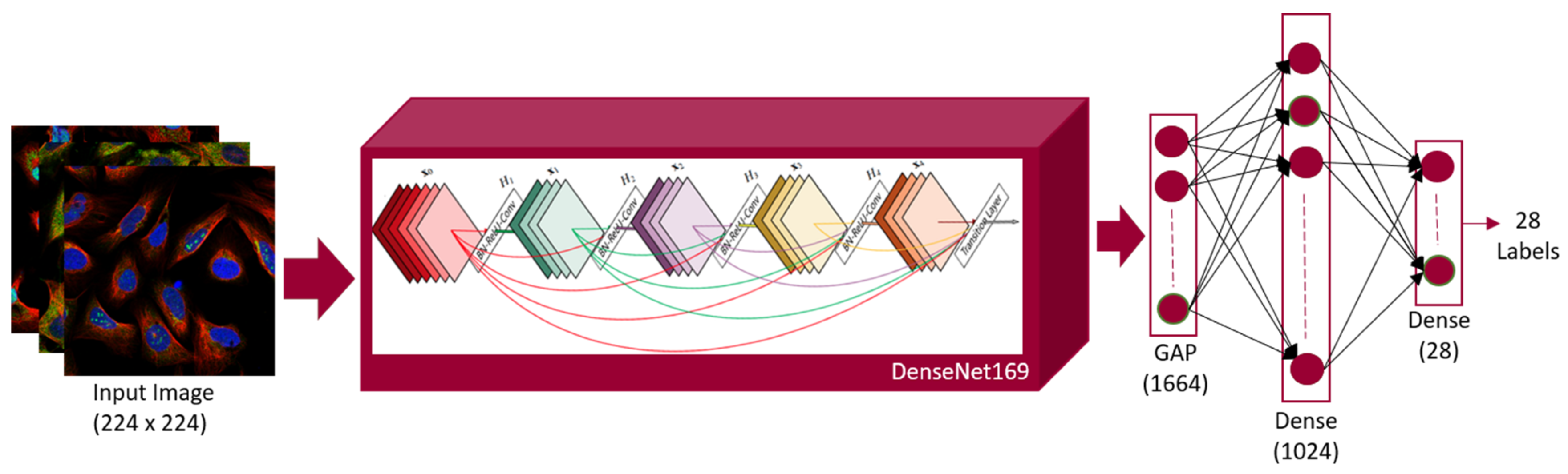 Sustainability 15 01695 g005