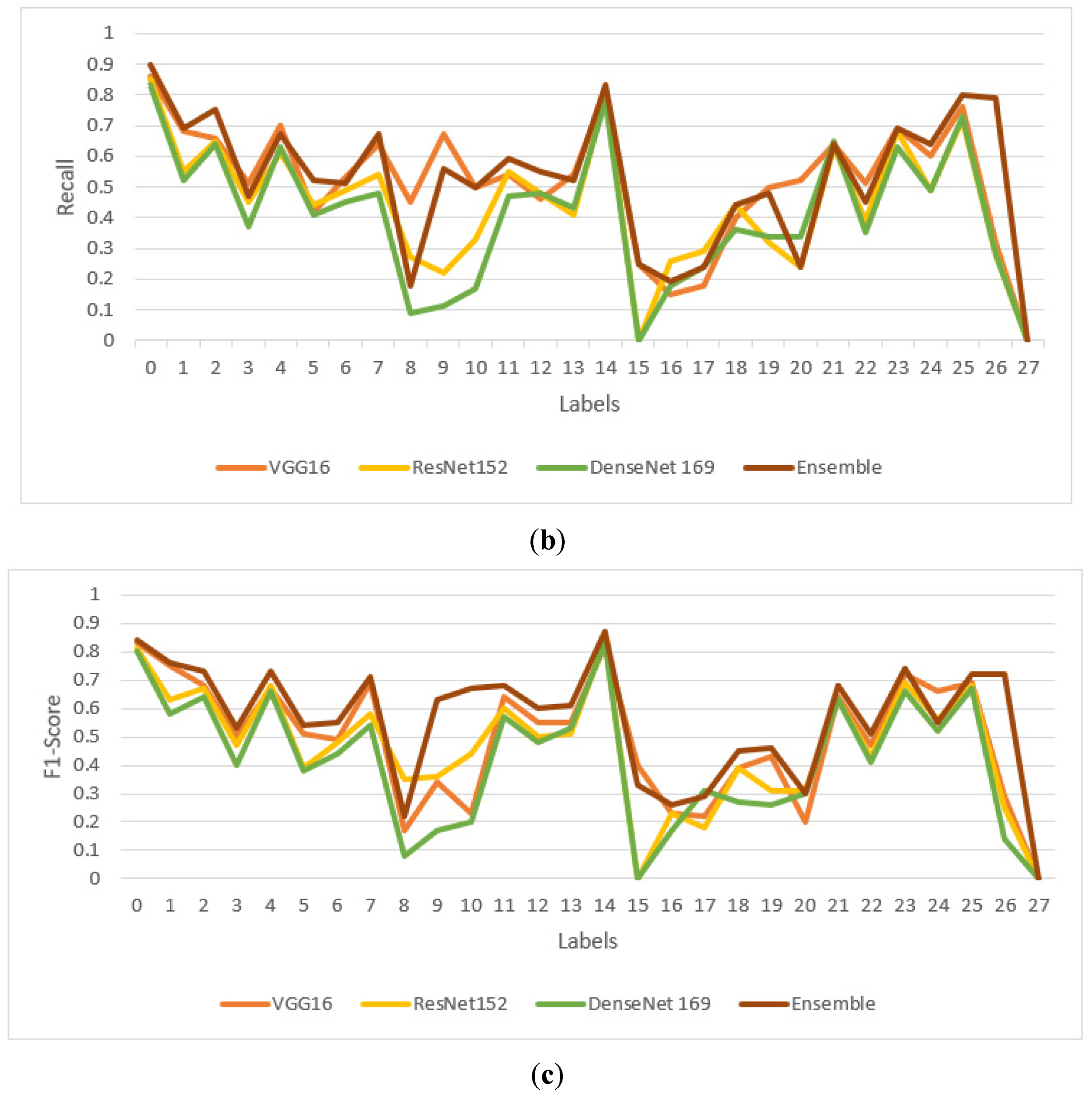 Sustainability 15 01695 g009b