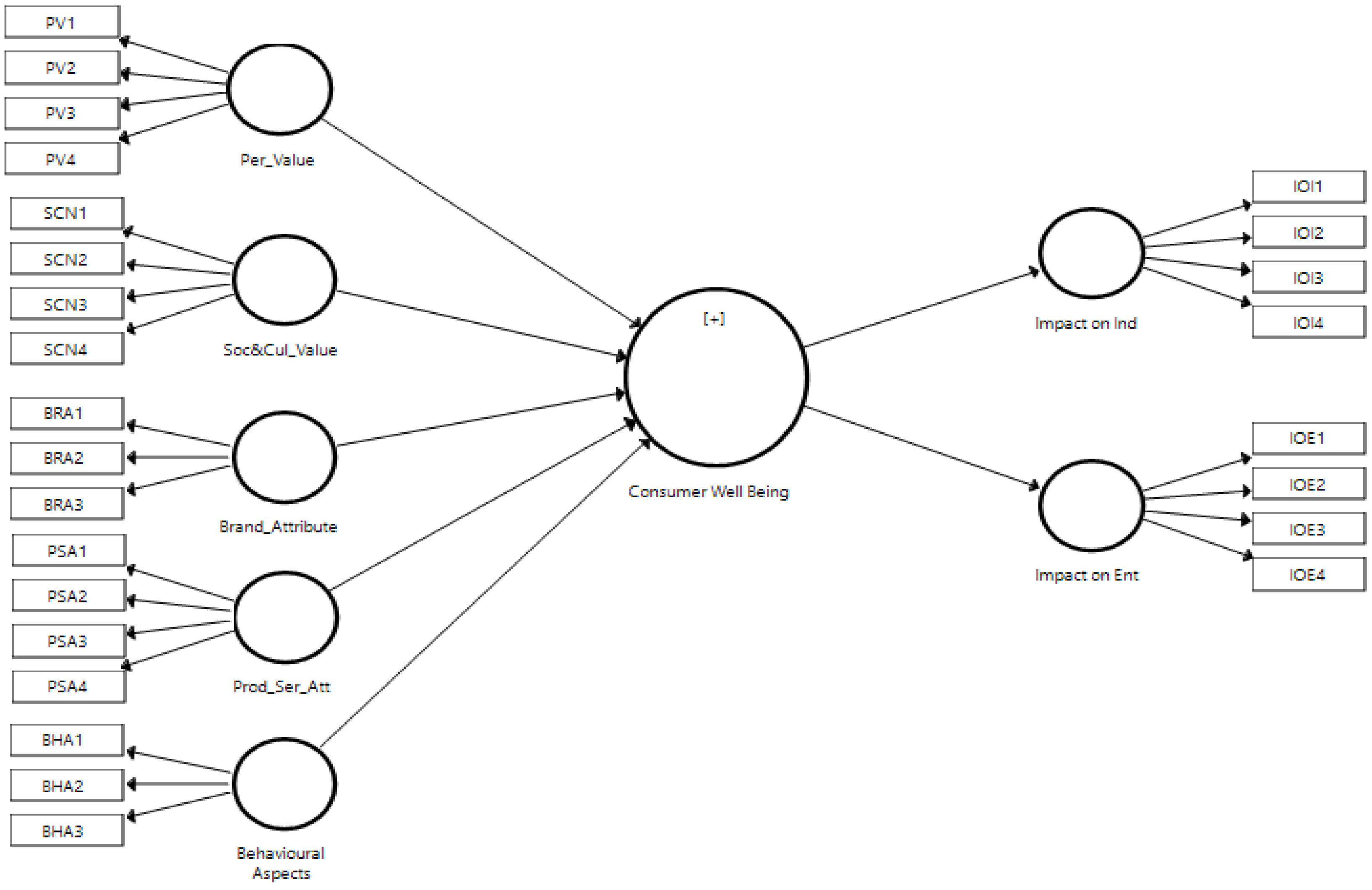 Sustainability 15 01699 g001