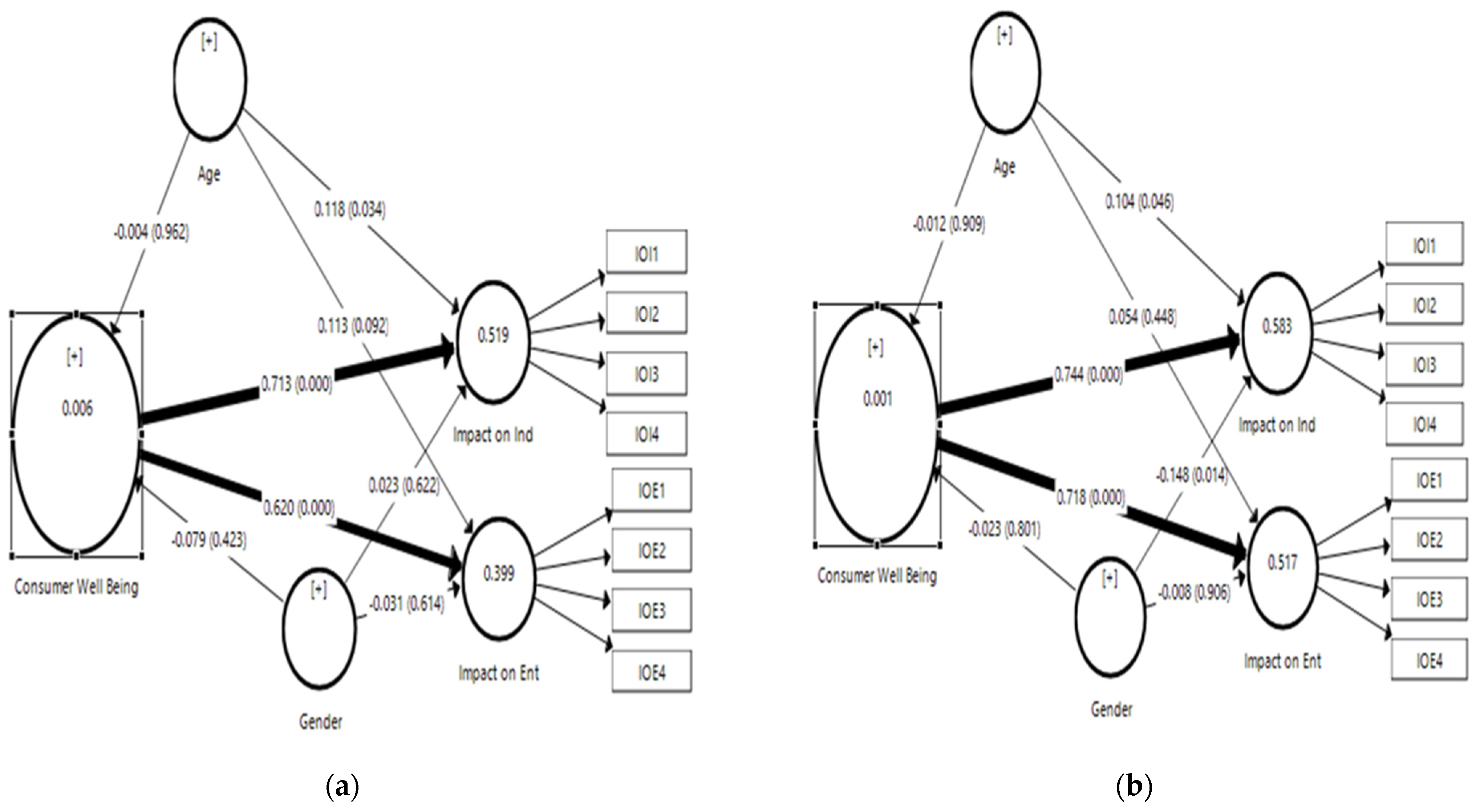 Sustainability 15 01699 g002