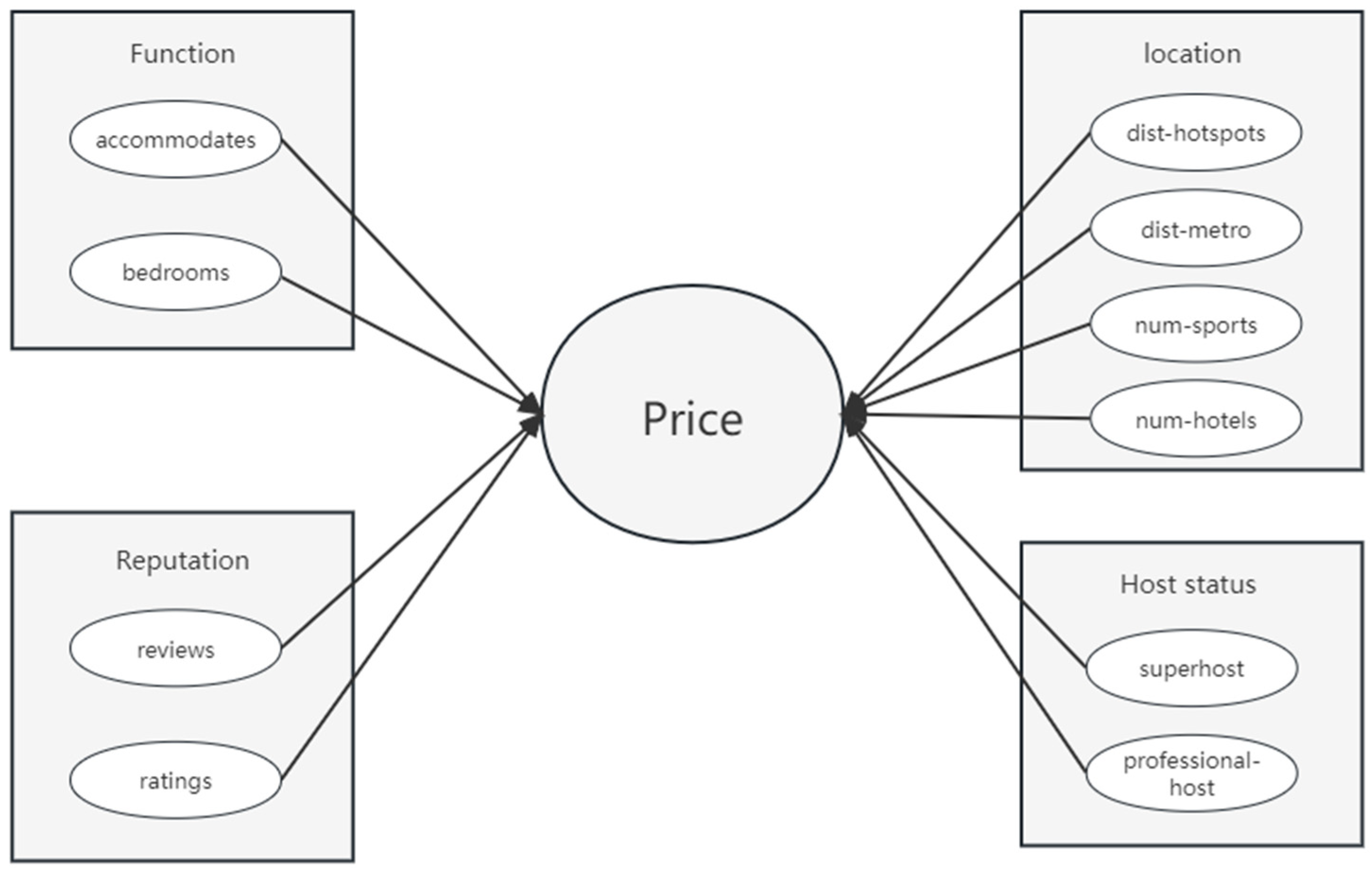 Sustainability 15 01703 g002 Sustainability 15 01703 g002