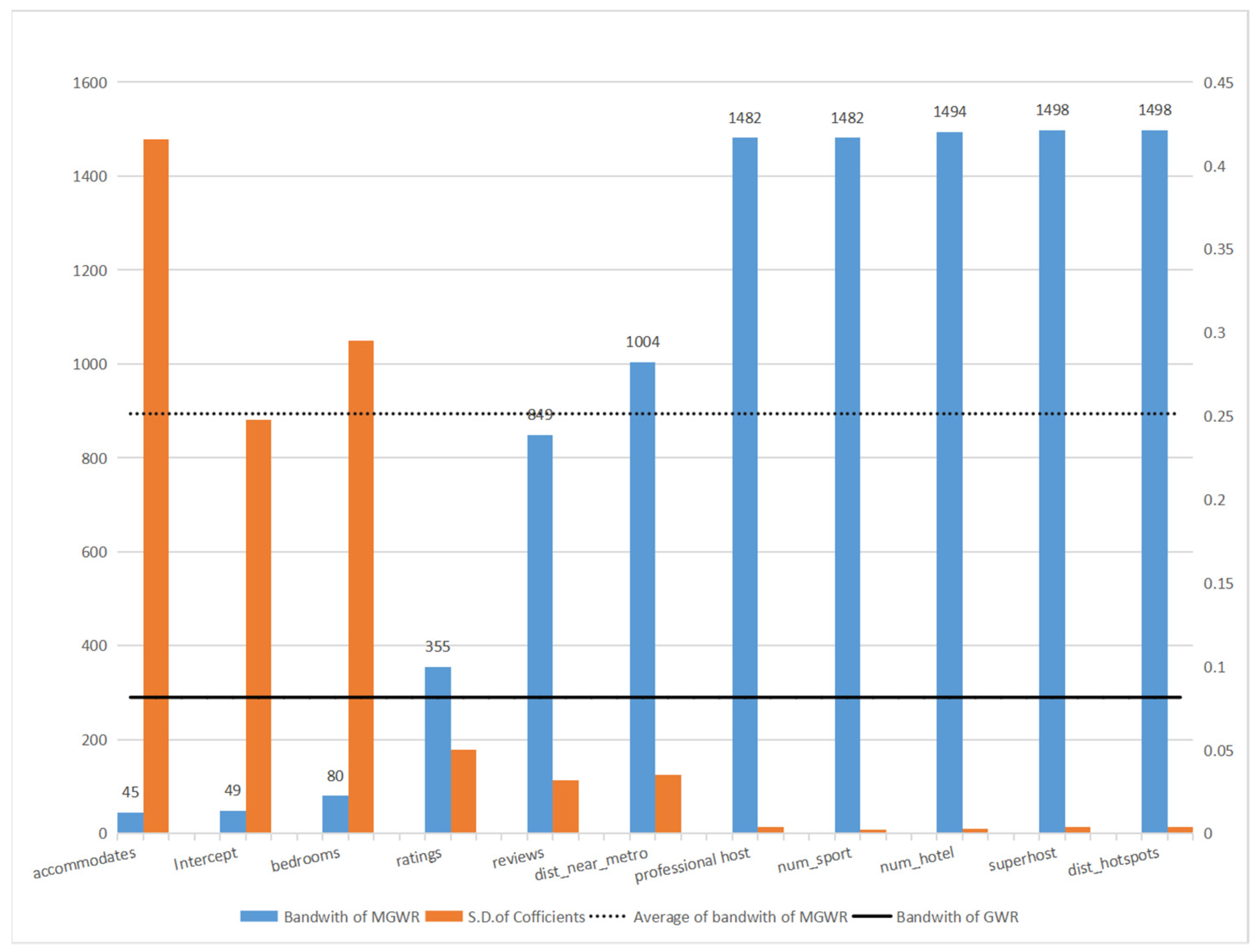 Sustainability 15 01703 g004 Sustainability 15 01703 g004