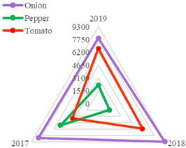 Sustainability 15 01704 i002 Sustainability 15 01704 i002