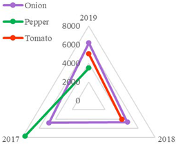 Sustainability 15 01704 i006 Sustainability 15 01704 i006