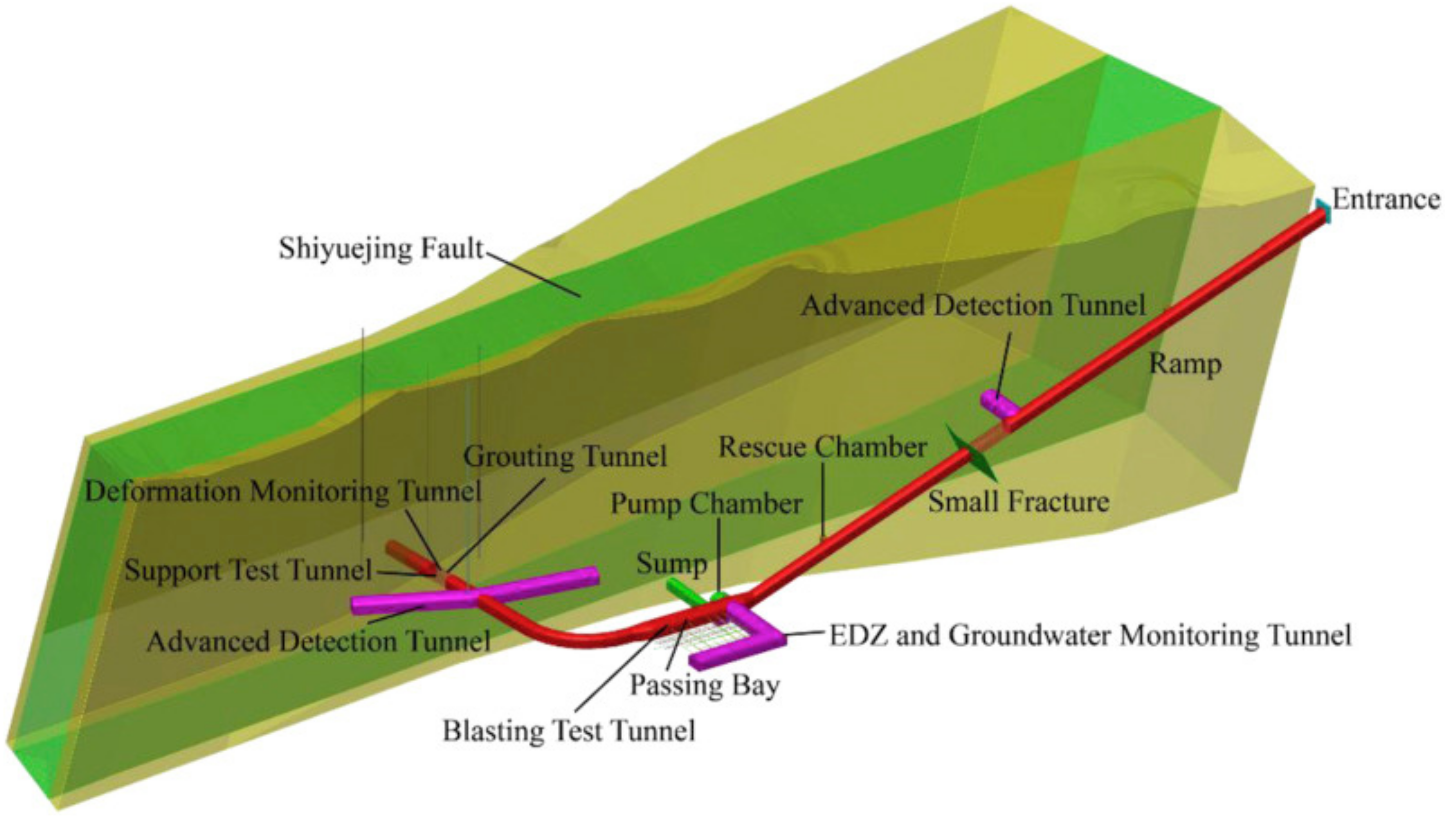 Sustainability 15 01711 g004