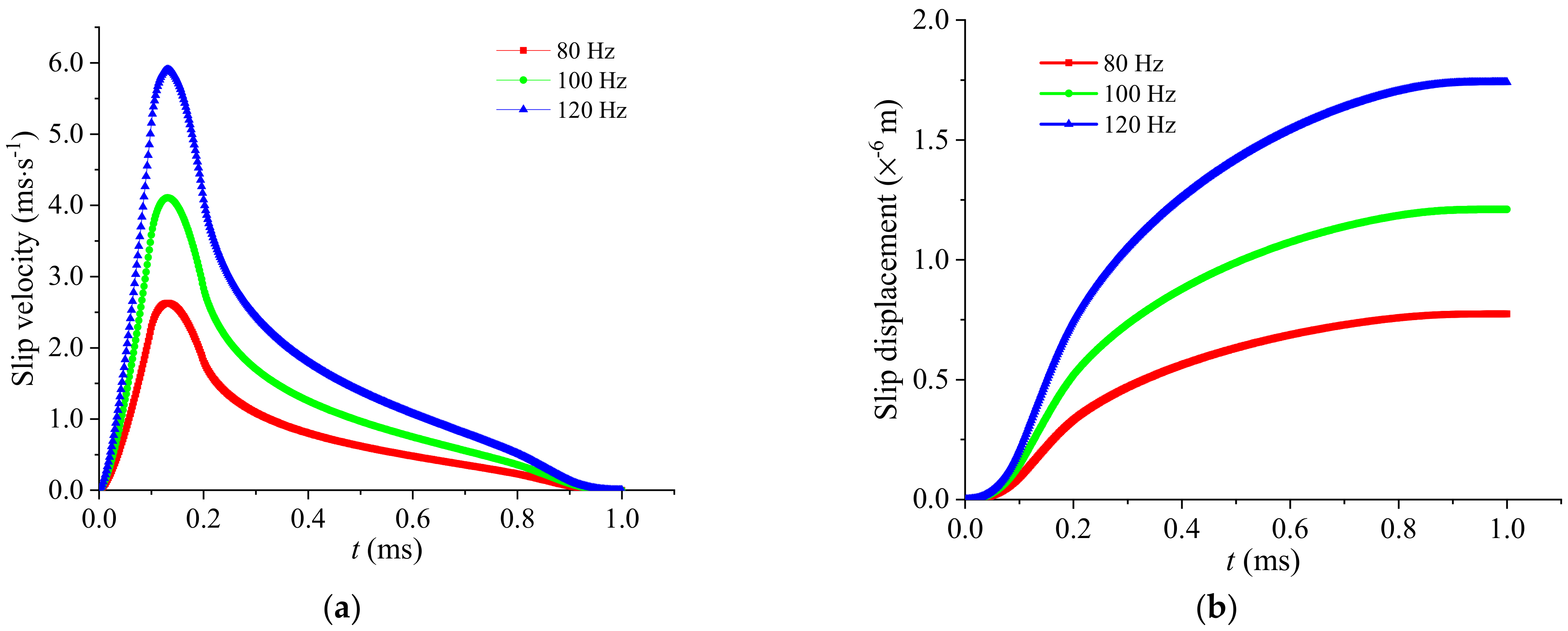 Sustainability 15 01711 g006
