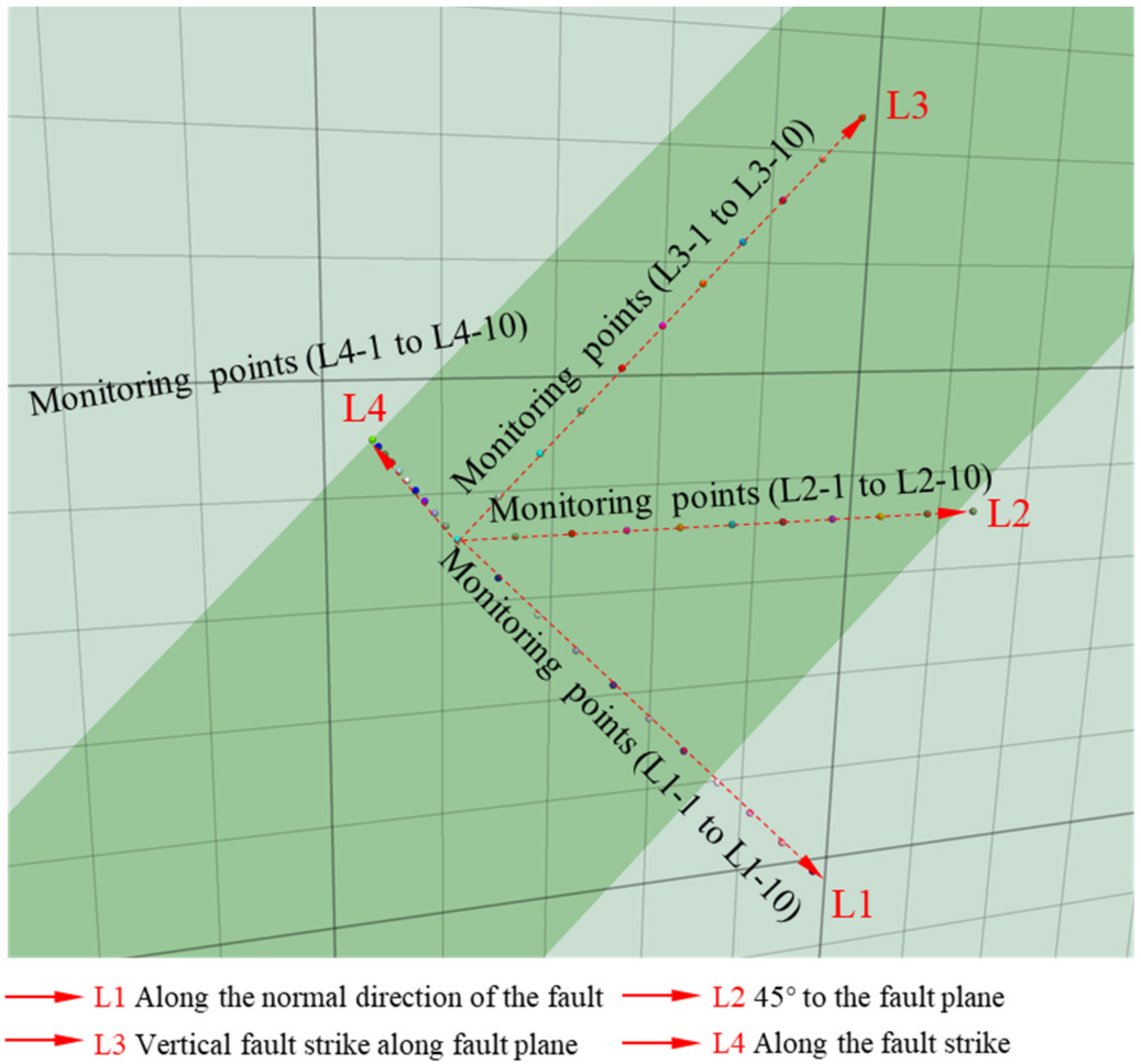 Sustainability 15 01711 g009